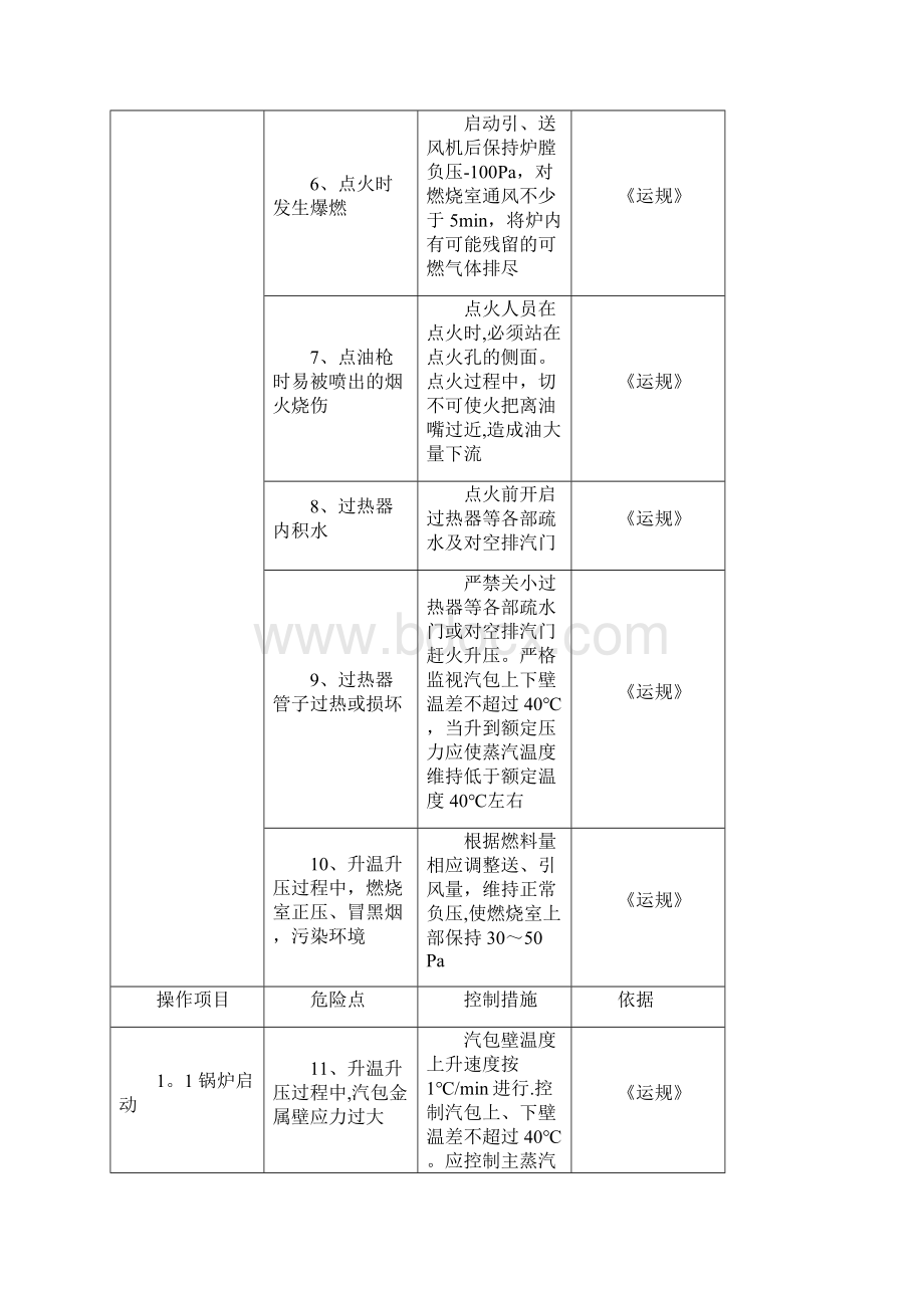 锅炉运行危险点预控措施.docx_第2页