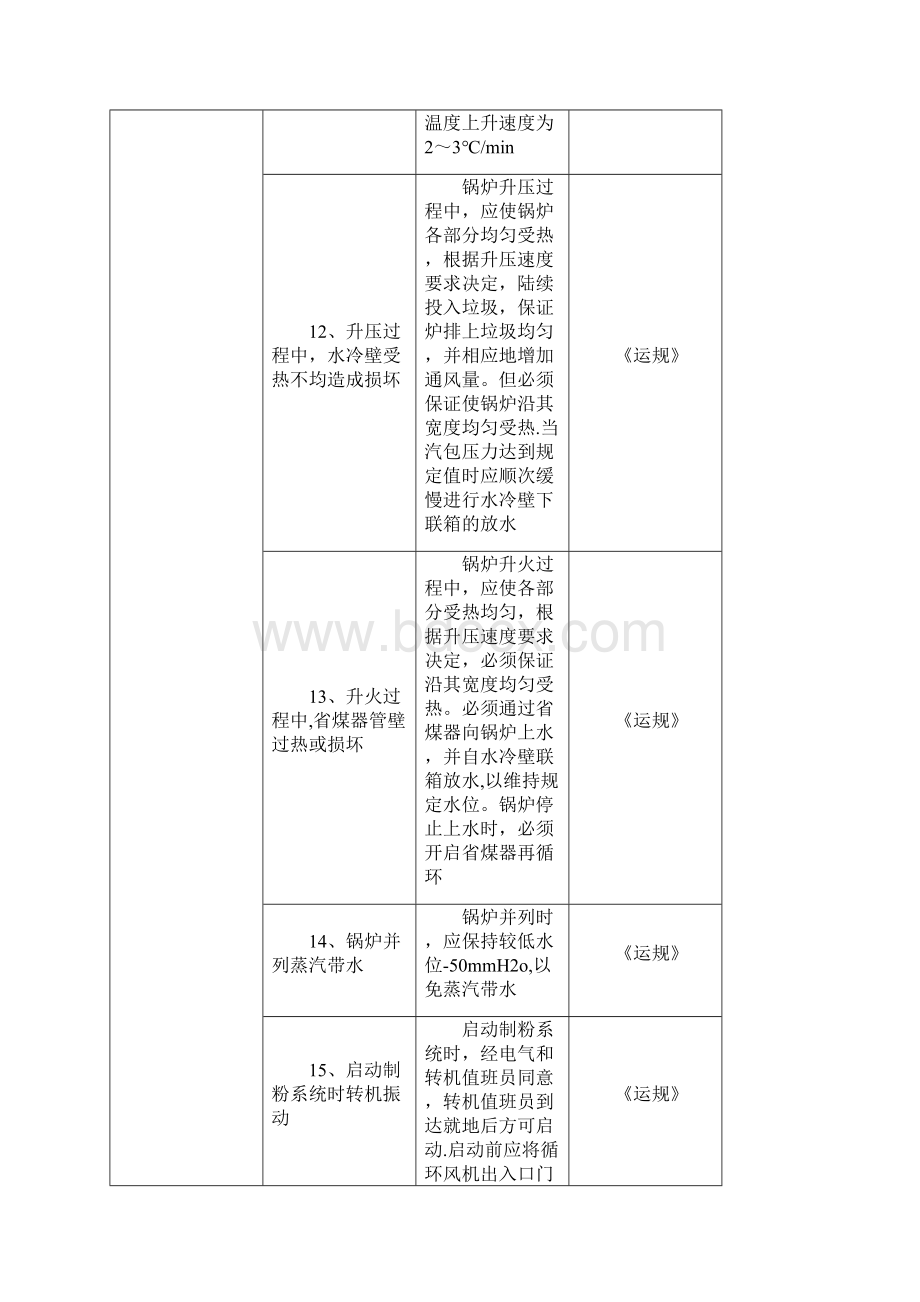 锅炉运行危险点预控措施.docx_第3页