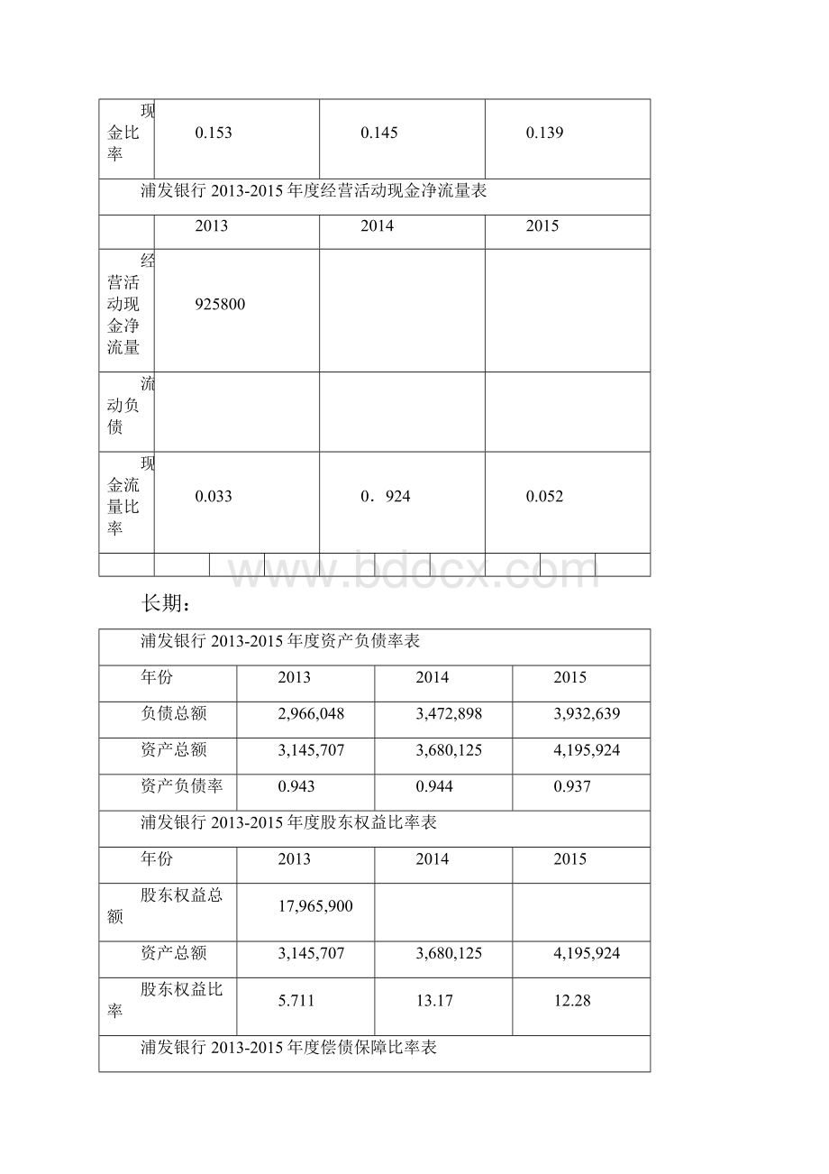 浦发银行资产负债表分析Word下载.docx_第3页