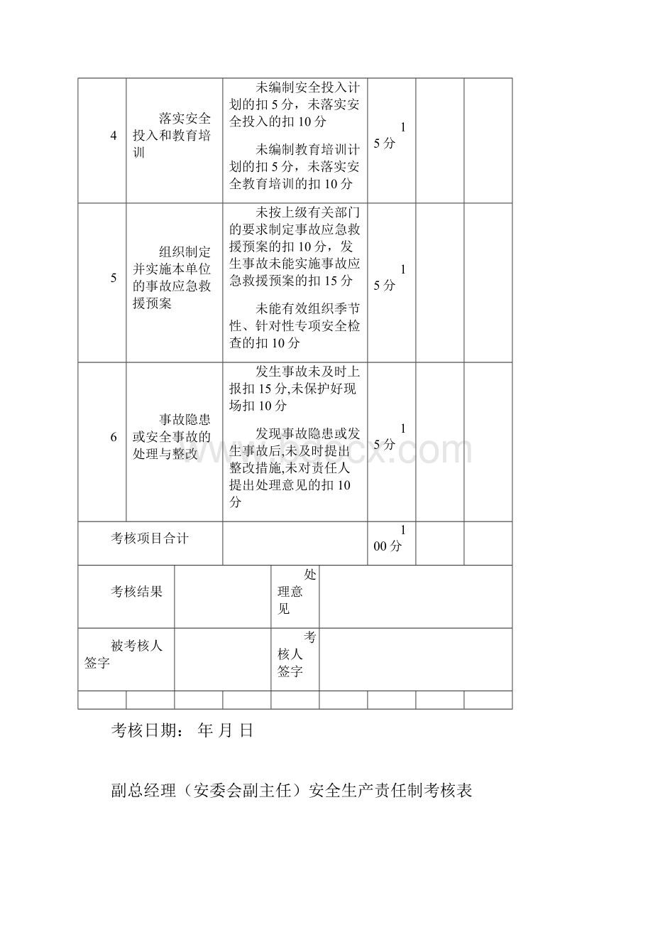 安全生产责任制考核表全套文档格式.docx_第2页