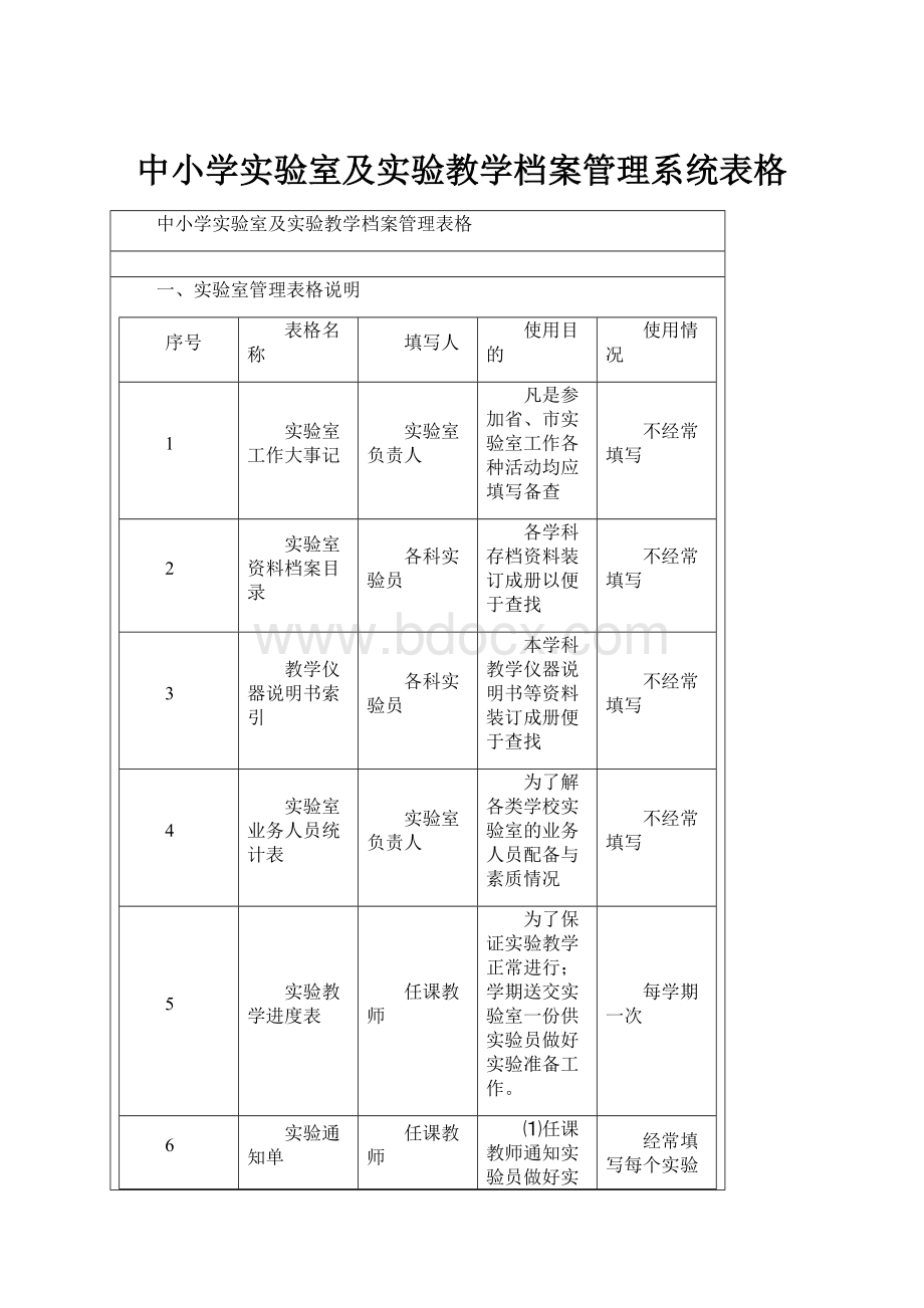 中小学实验室及实验教学档案管理系统表格.docx_第1页