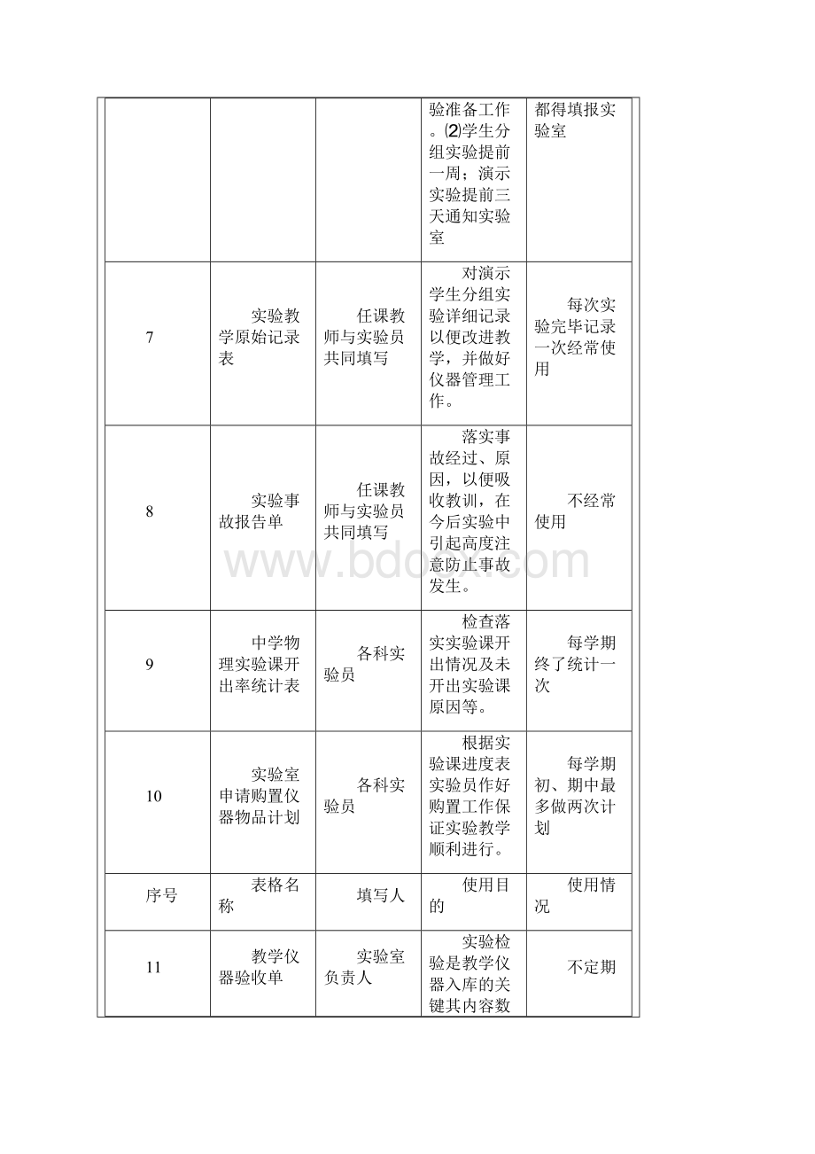 中小学实验室及实验教学档案管理系统表格文档格式.docx_第2页