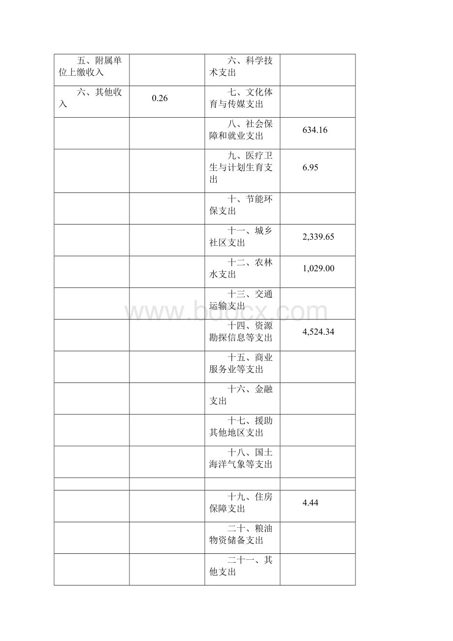 浦东新区合庆镇财政所单位决算.docx_第2页