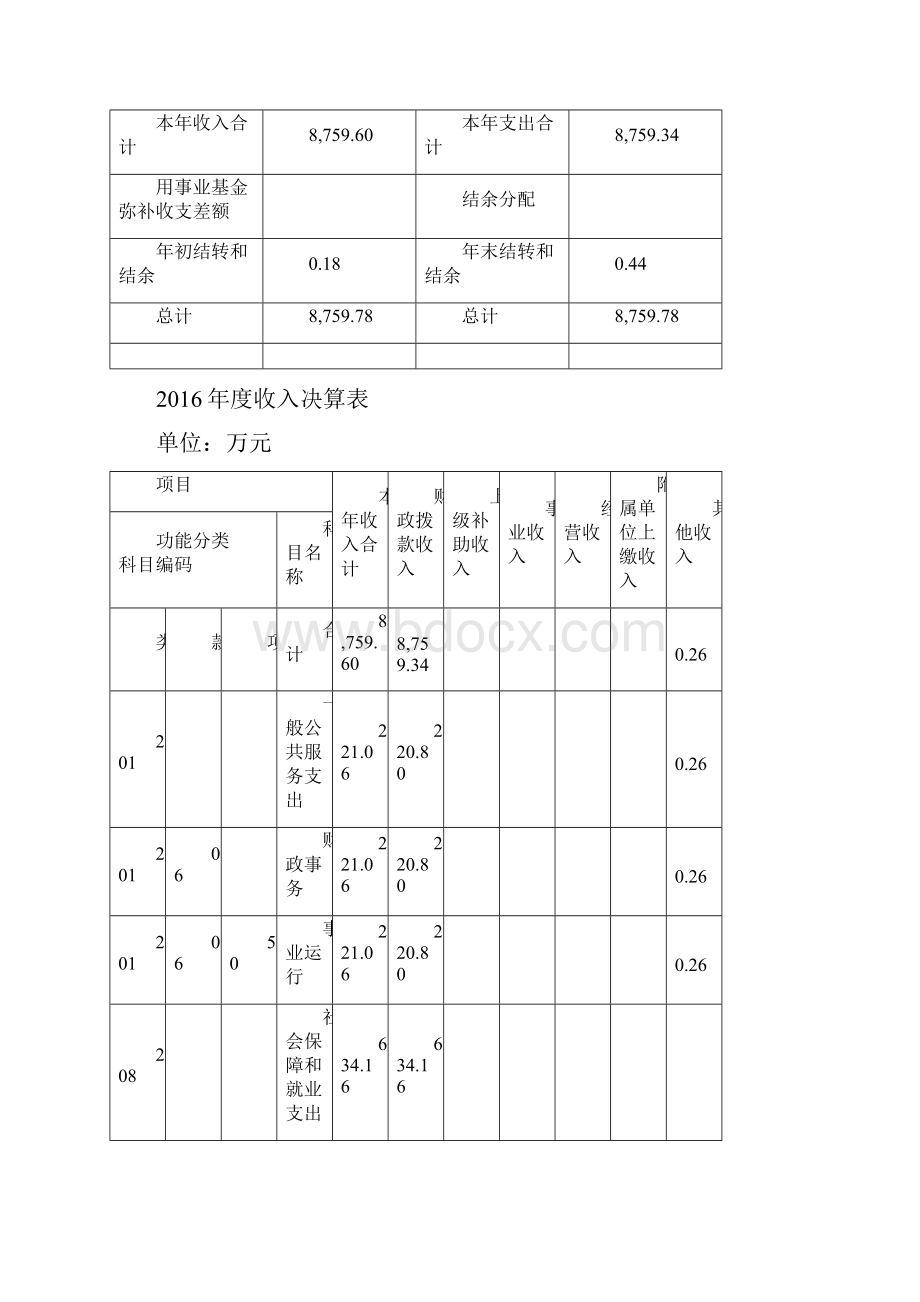 浦东新区合庆镇财政所单位决算.docx_第3页