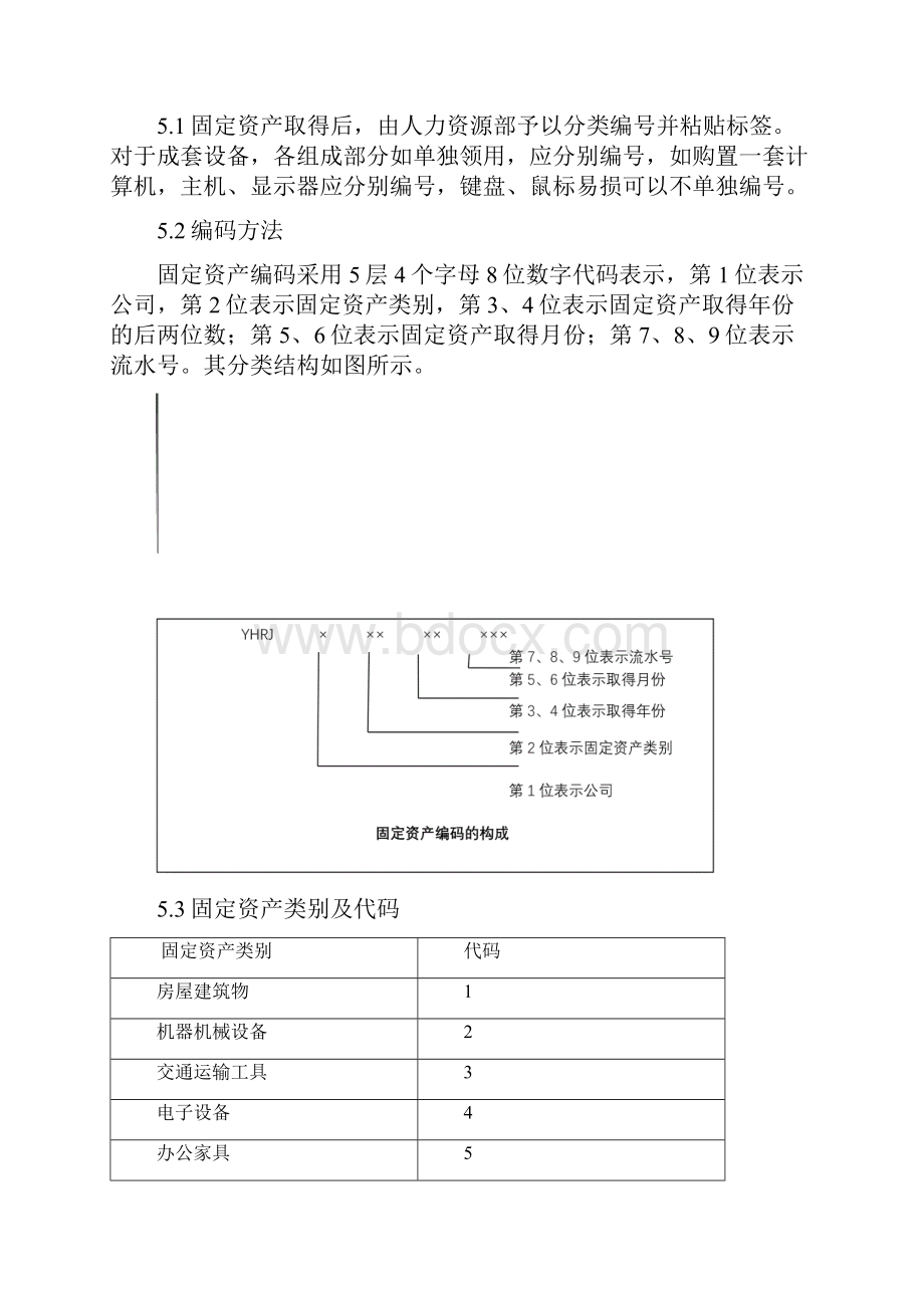 固定资产管理组织规定度.docx_第2页