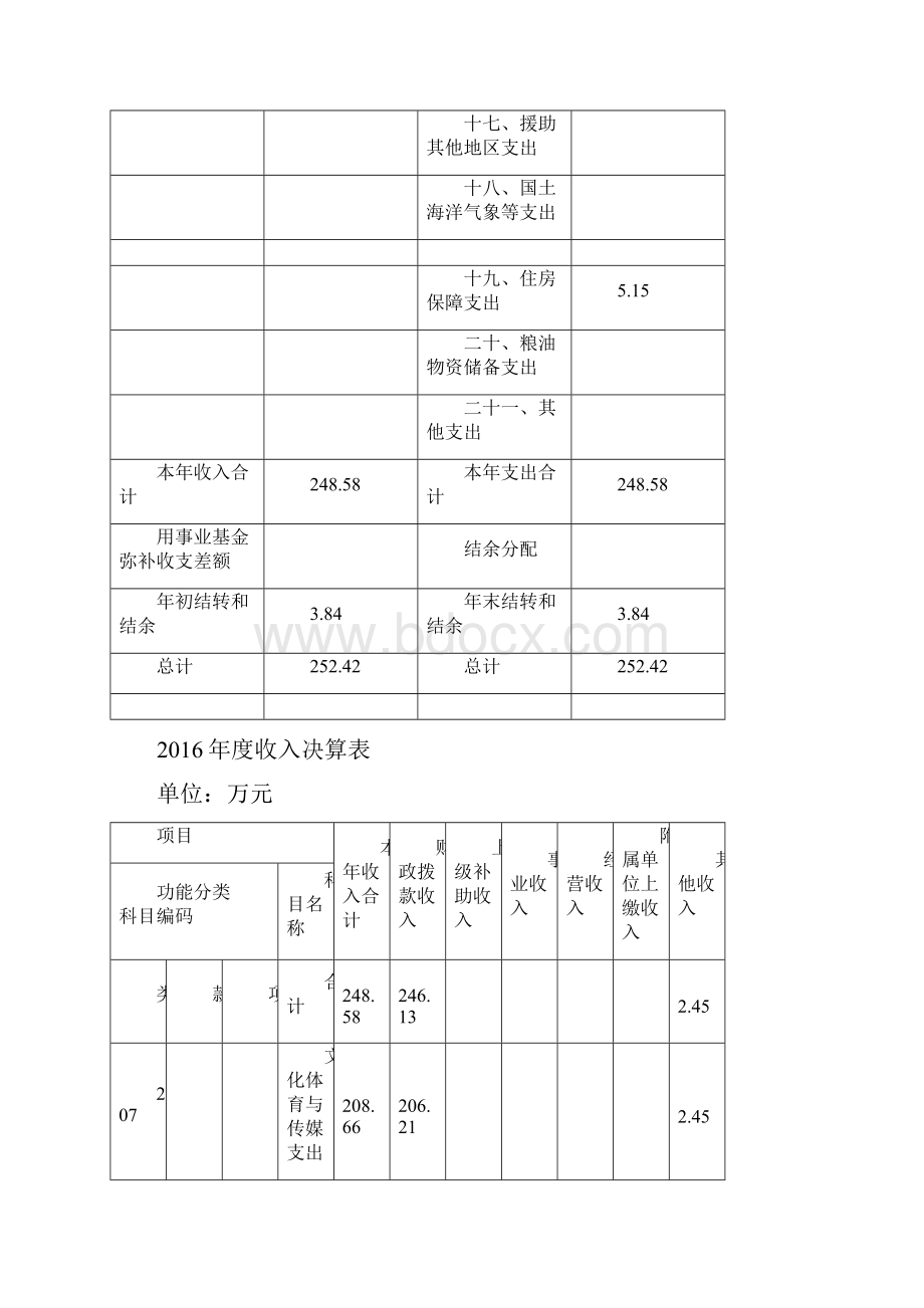 上海浦东新区文化产业促进中心度单位决算文档格式.docx_第3页