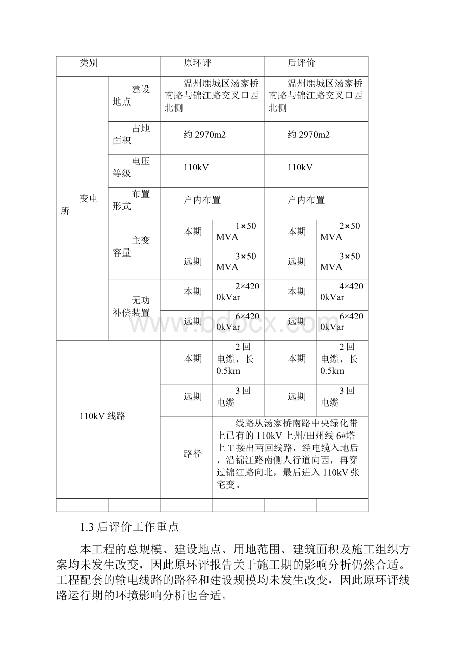 温州地区110kV张宅输变电工程.docx_第3页