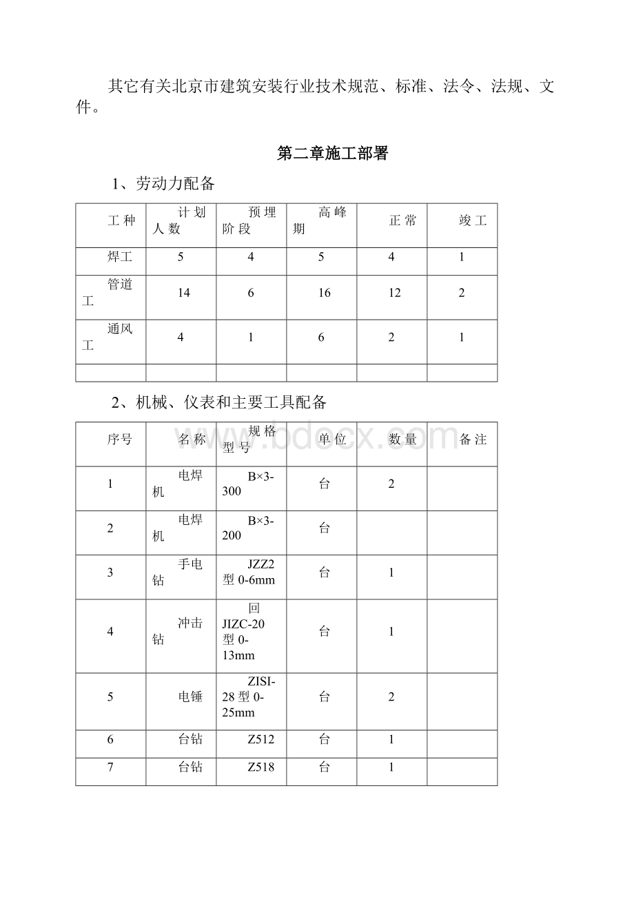 暖通工程施工组织设计 2.docx_第3页