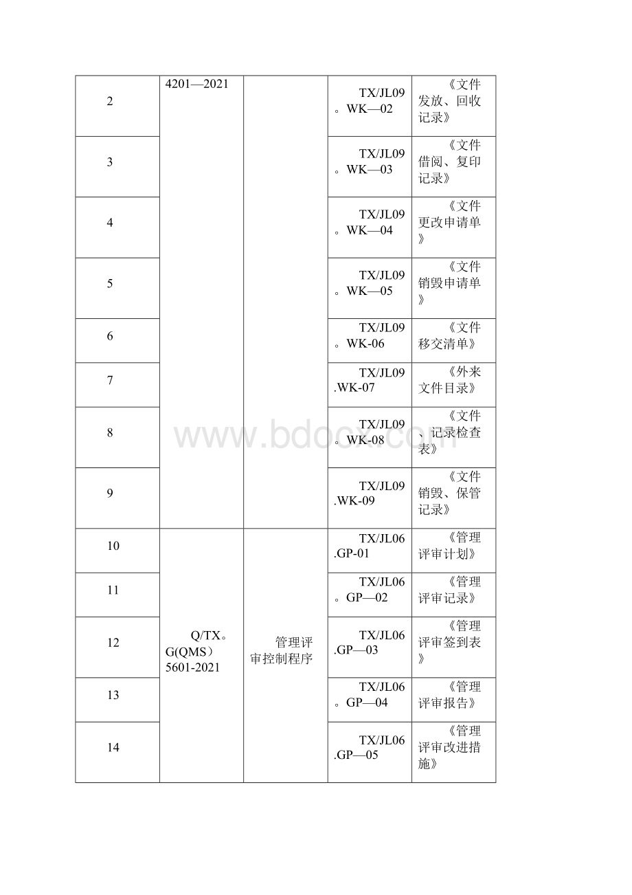 质量体系全套程序文件质量记录清单完整.docx_第2页