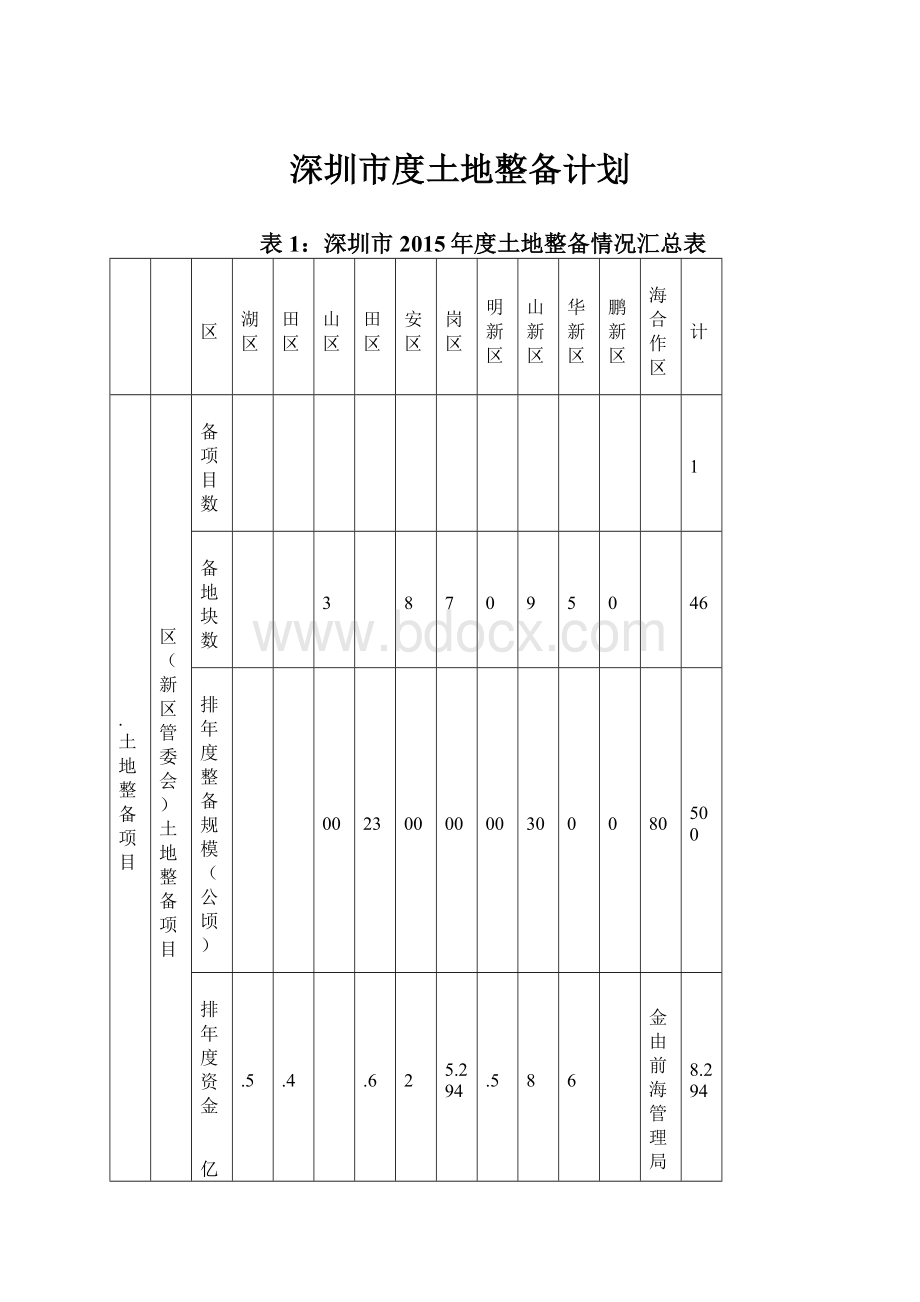 深圳市度土地整备计划.docx_第1页