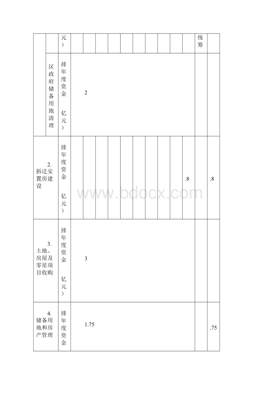 深圳市度土地整备计划.docx_第2页