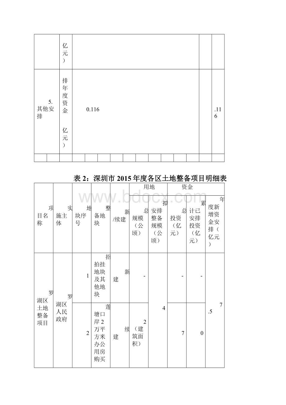 深圳市度土地整备计划.docx_第3页