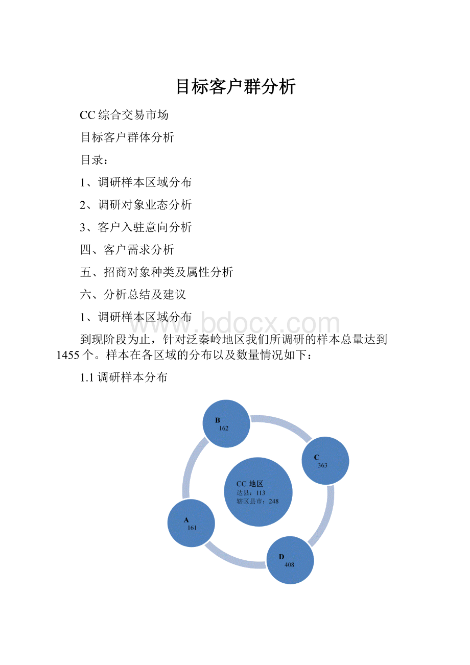 目标客户群分析.docx_第1页