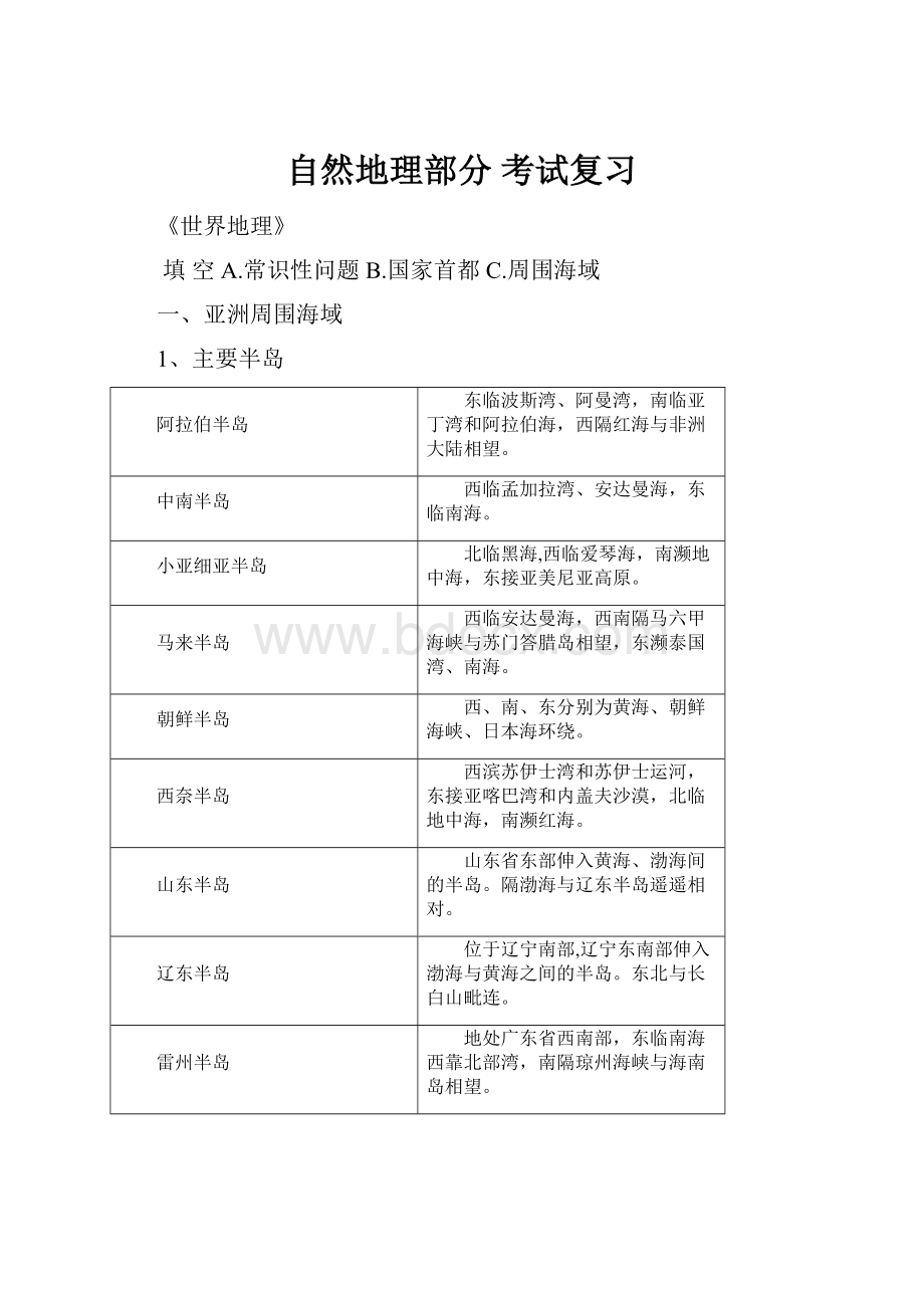 自然地理部分考试复习.docx_第1页