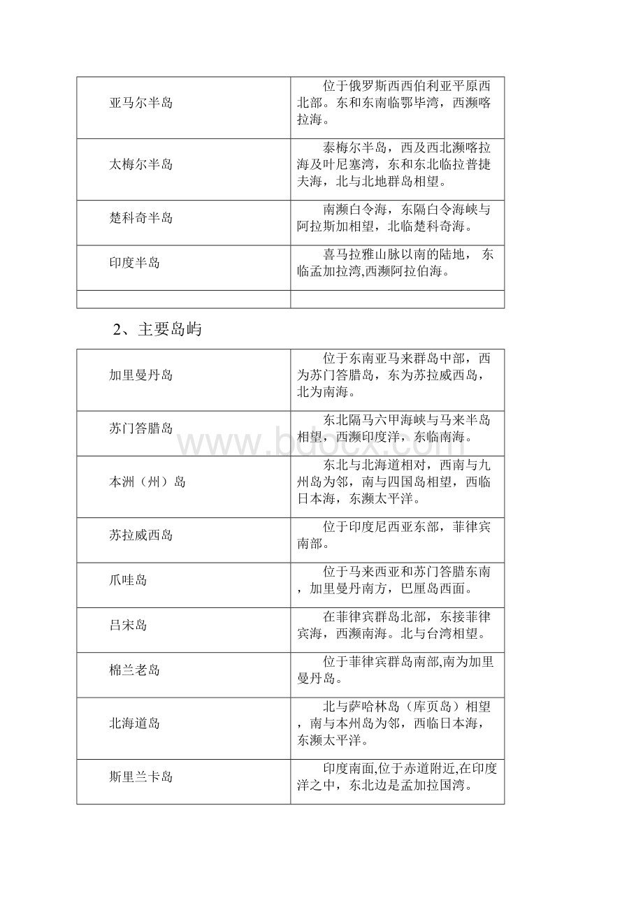 自然地理部分考试复习.docx_第2页