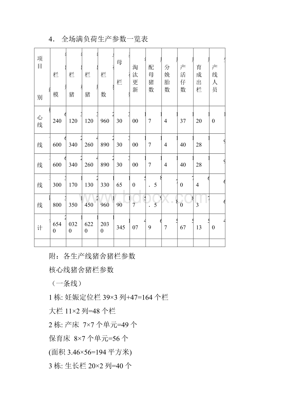 唐山大北农种猪场满负荷生产参数与生产流程精文档格式.docx_第2页