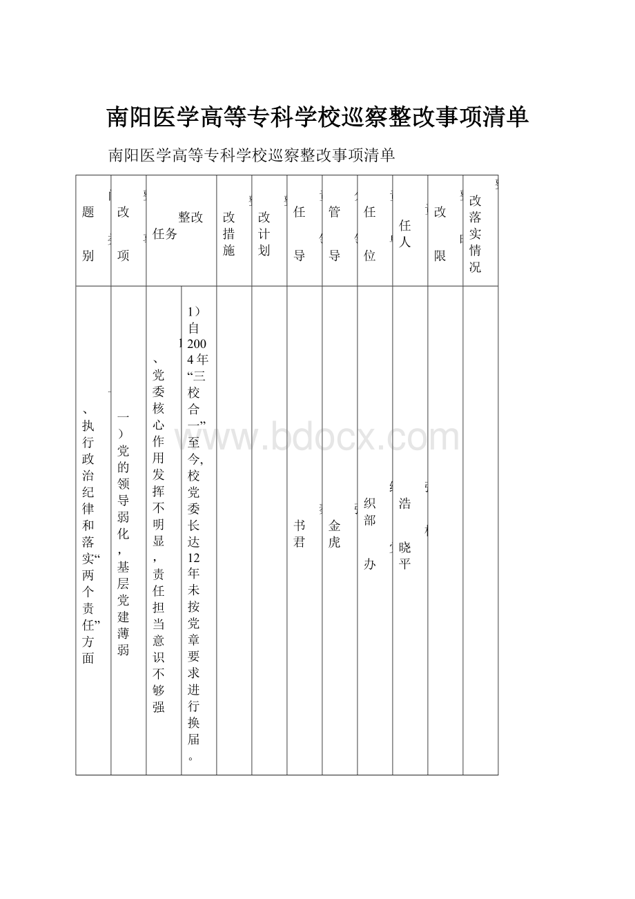 南阳医学高等专科学校巡察整改事项清单.docx_第1页