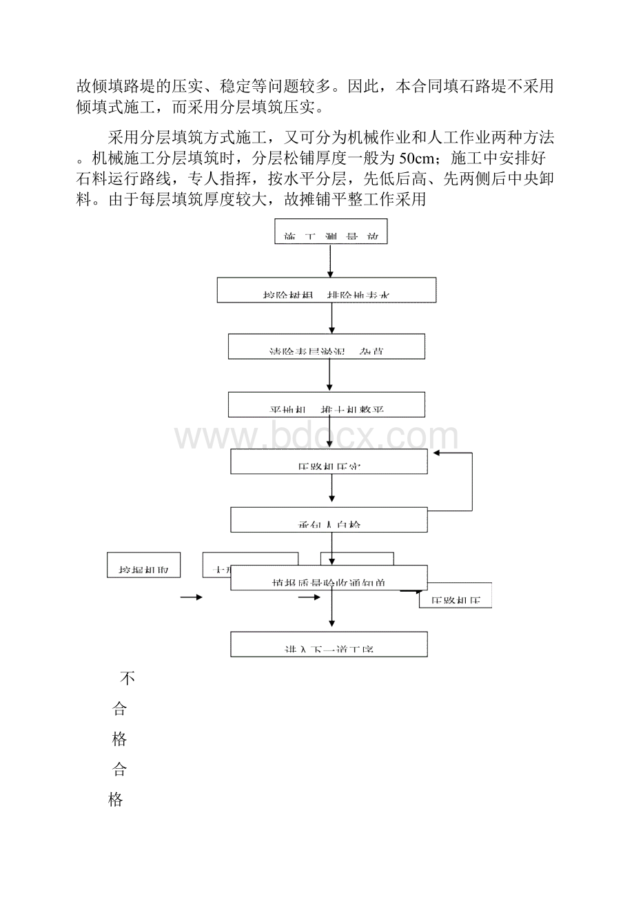 路基填方施工工艺.docx_第3页