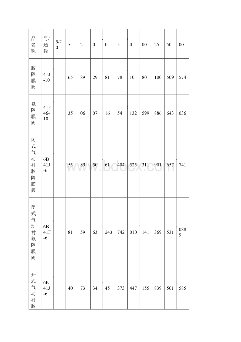 电动衬胶蝶阀价格.docx_第2页