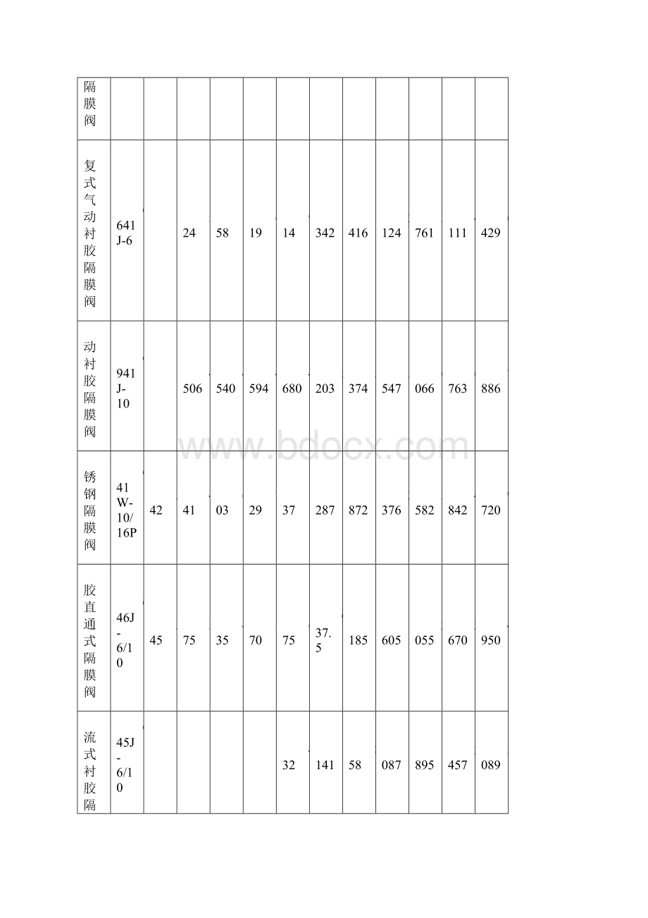 电动衬胶蝶阀价格.docx_第3页