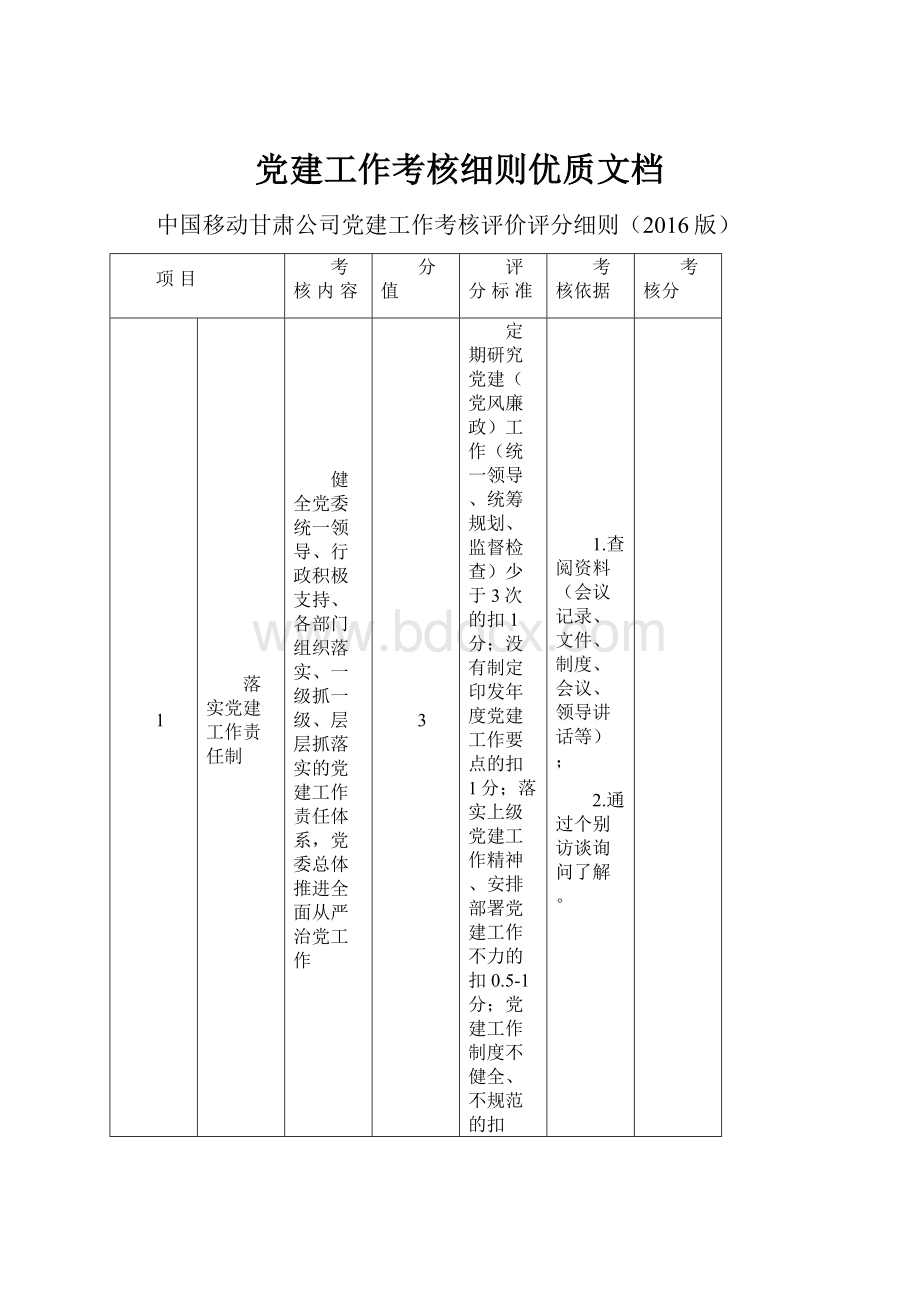 党建工作考核细则优质文档.docx