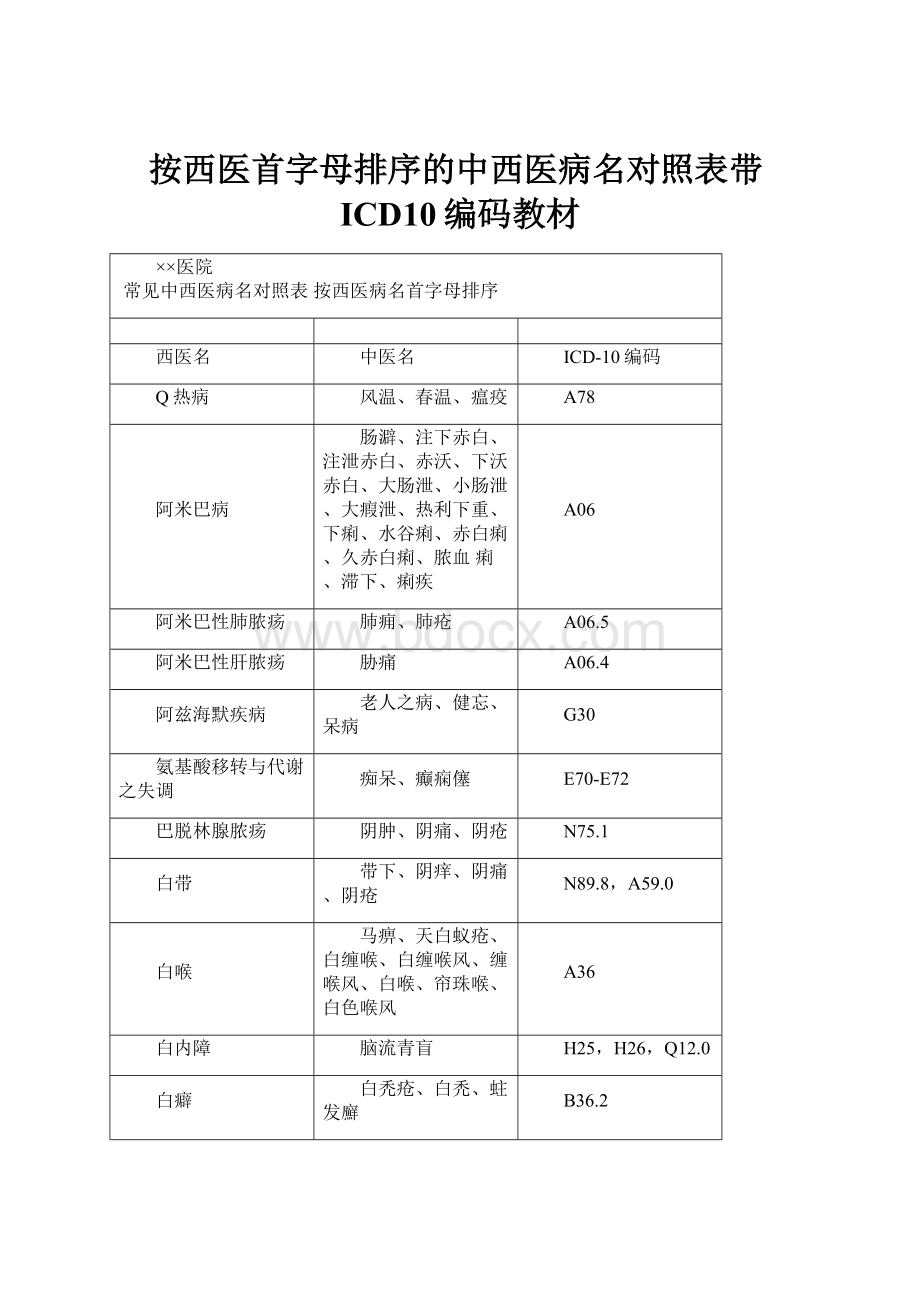 按西医首字母排序的中西医病名对照表带ICD10编码教材.docx