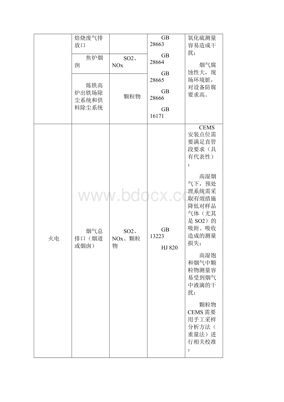 污染源自动监测设备安装建设技术要求.docx_第2页