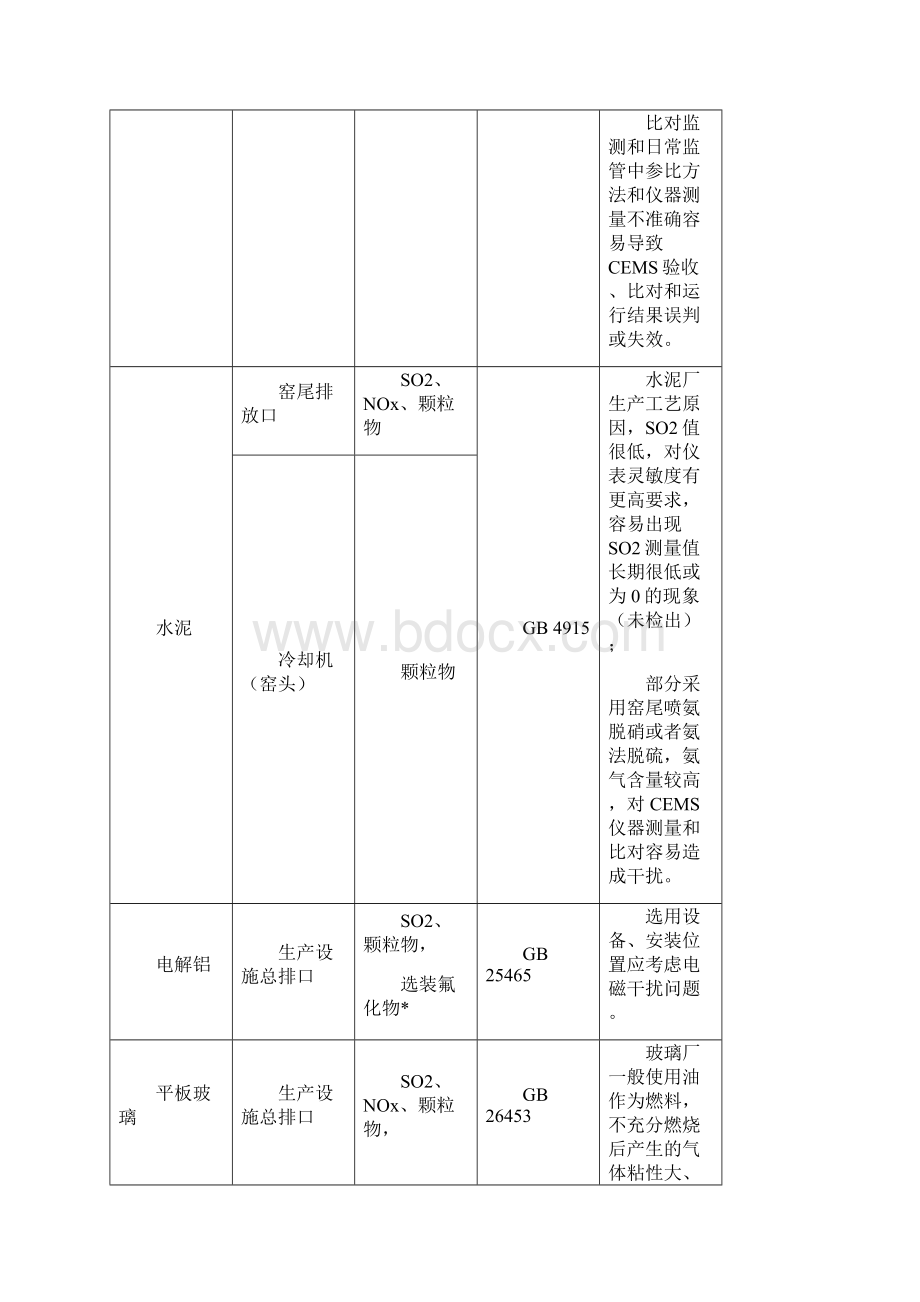 污染源自动监测设备安装建设技术要求.docx_第3页