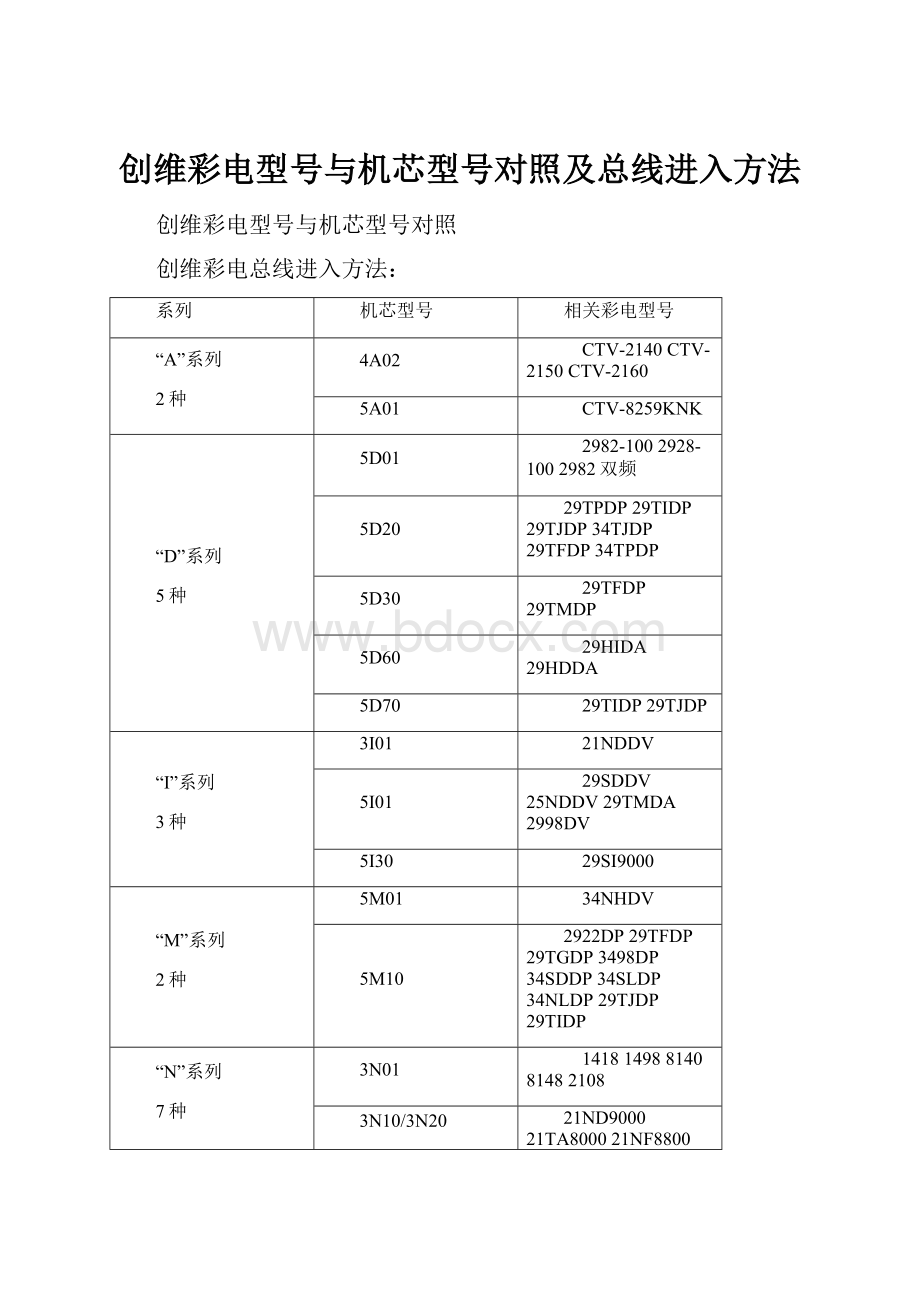 创维彩电型号与机芯型号对照及总线进入方法.docx_第1页