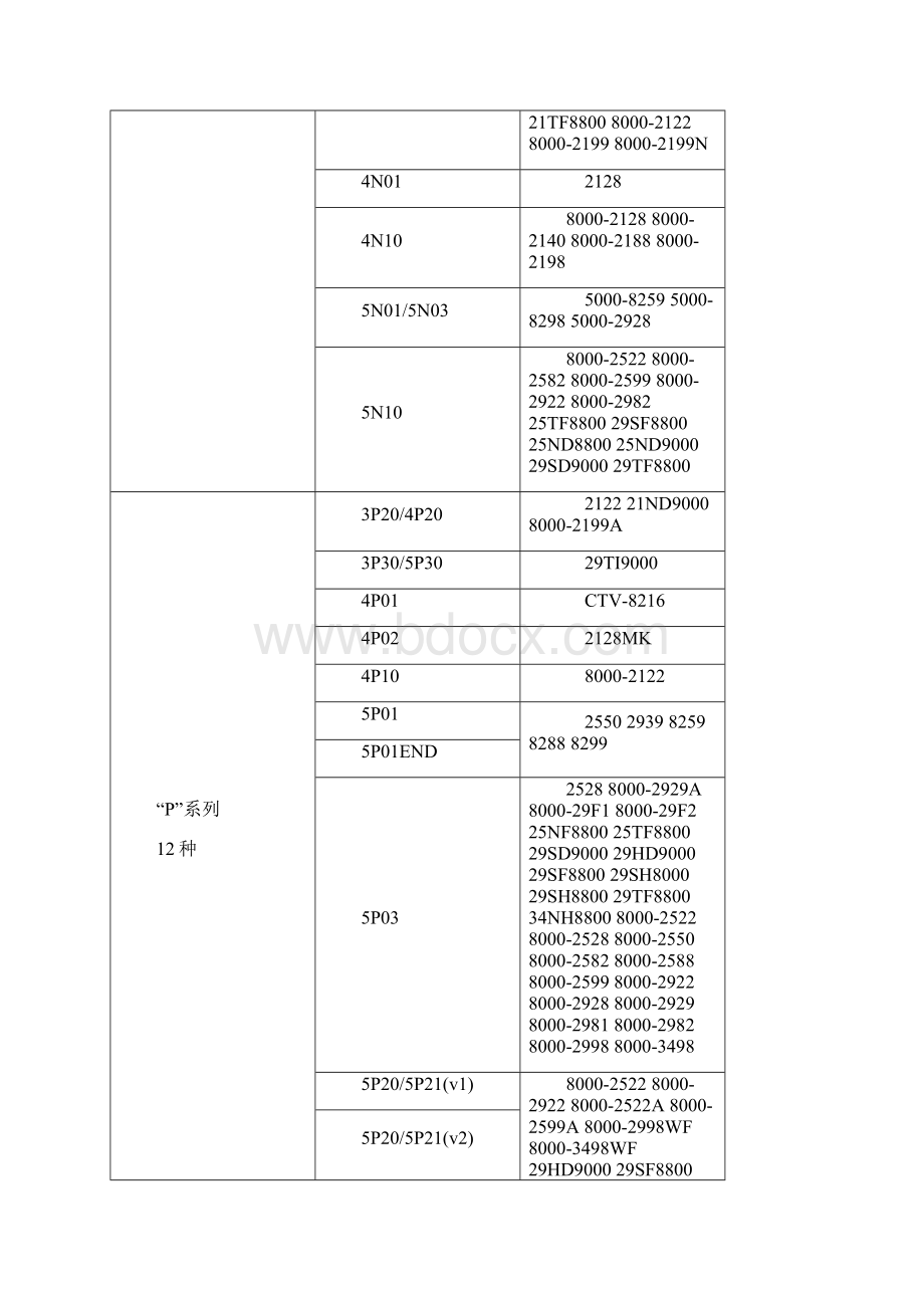 创维彩电型号与机芯型号对照及总线进入方法.docx_第2页