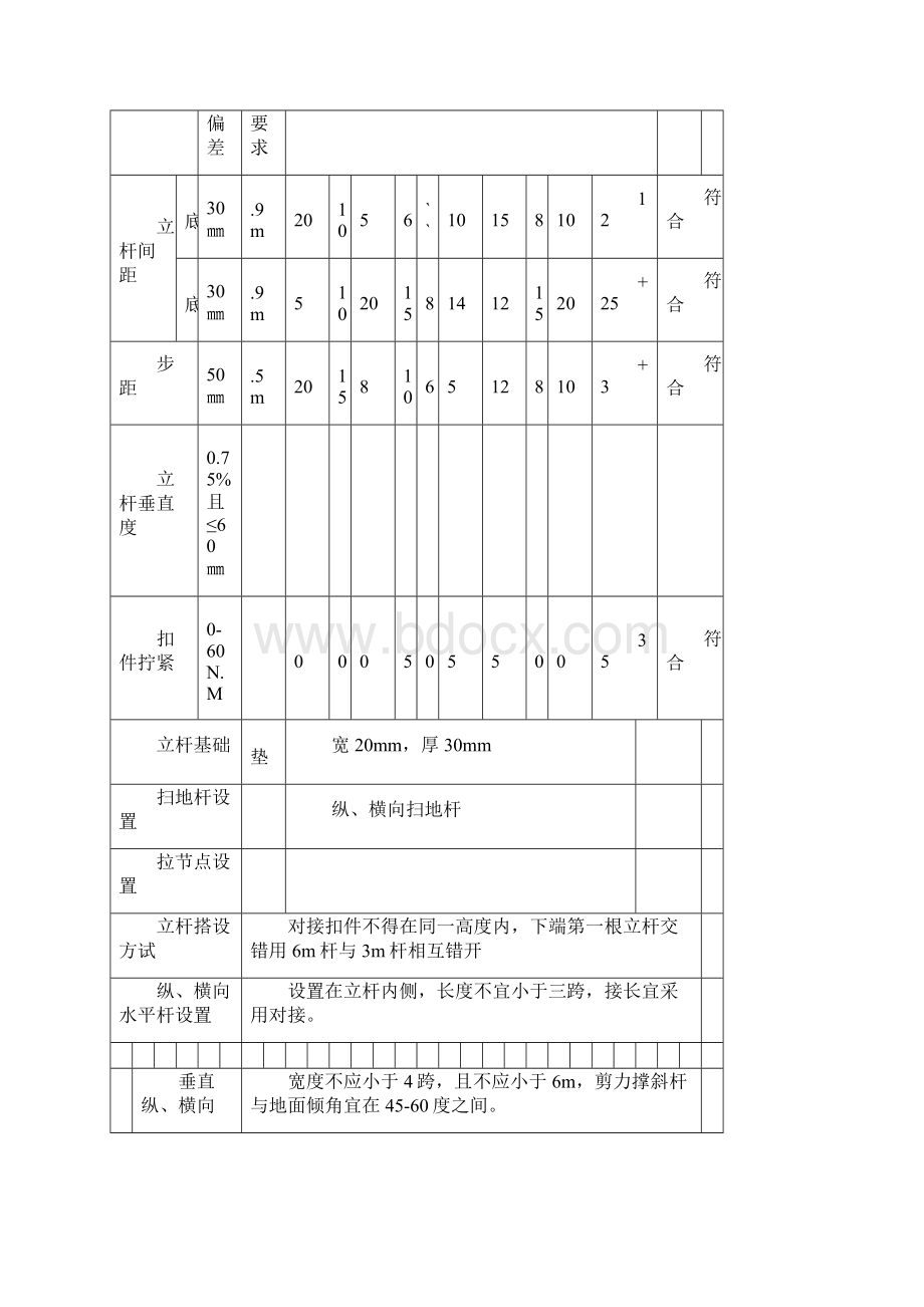 支模架验收表.docx_第2页