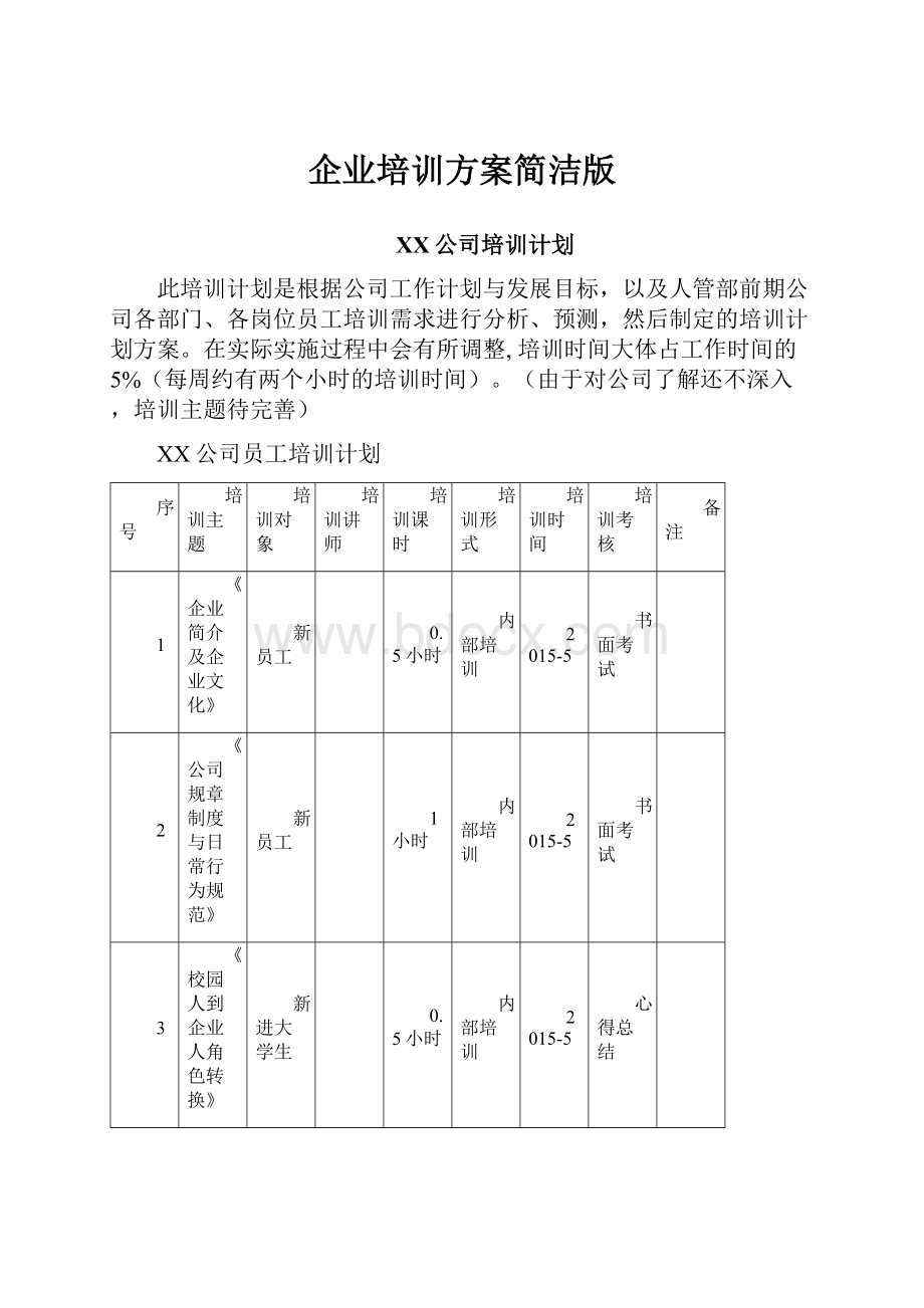 企业培训方案简洁版Word文档格式.docx