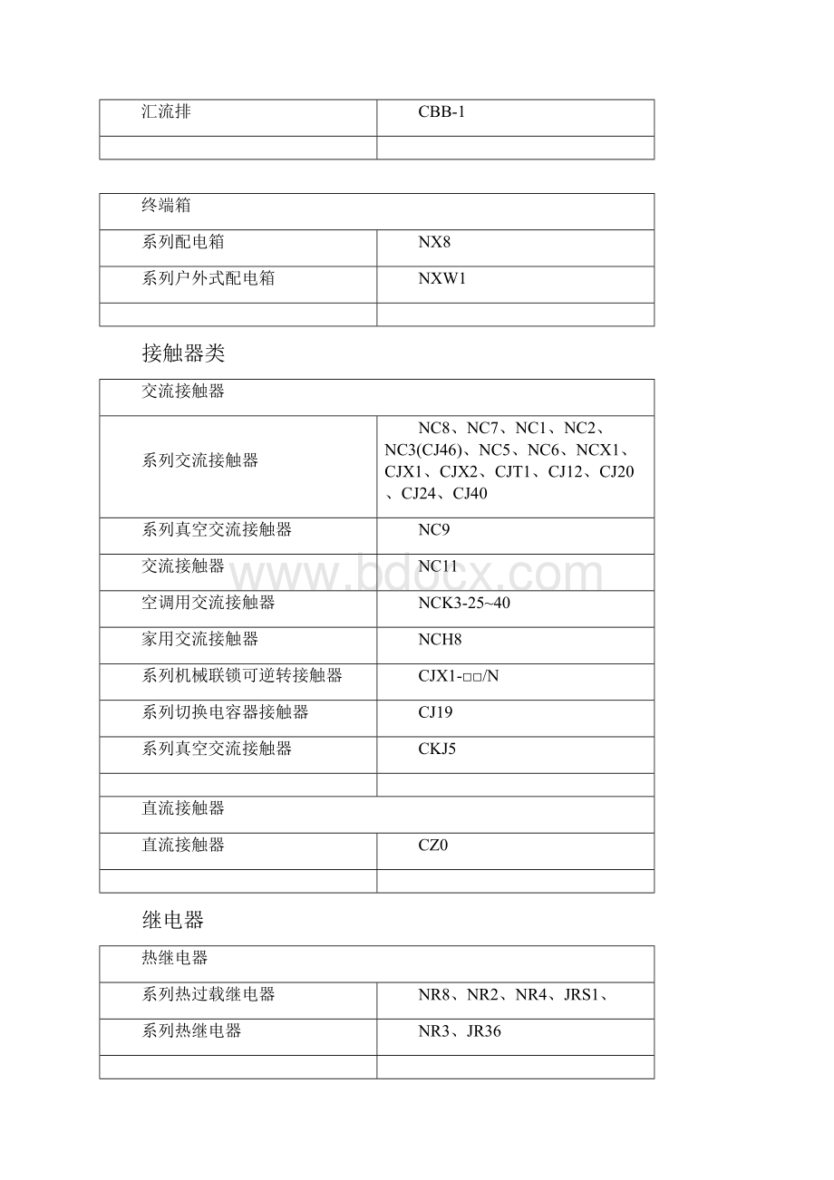 正泰产品系列类别.docx_第3页