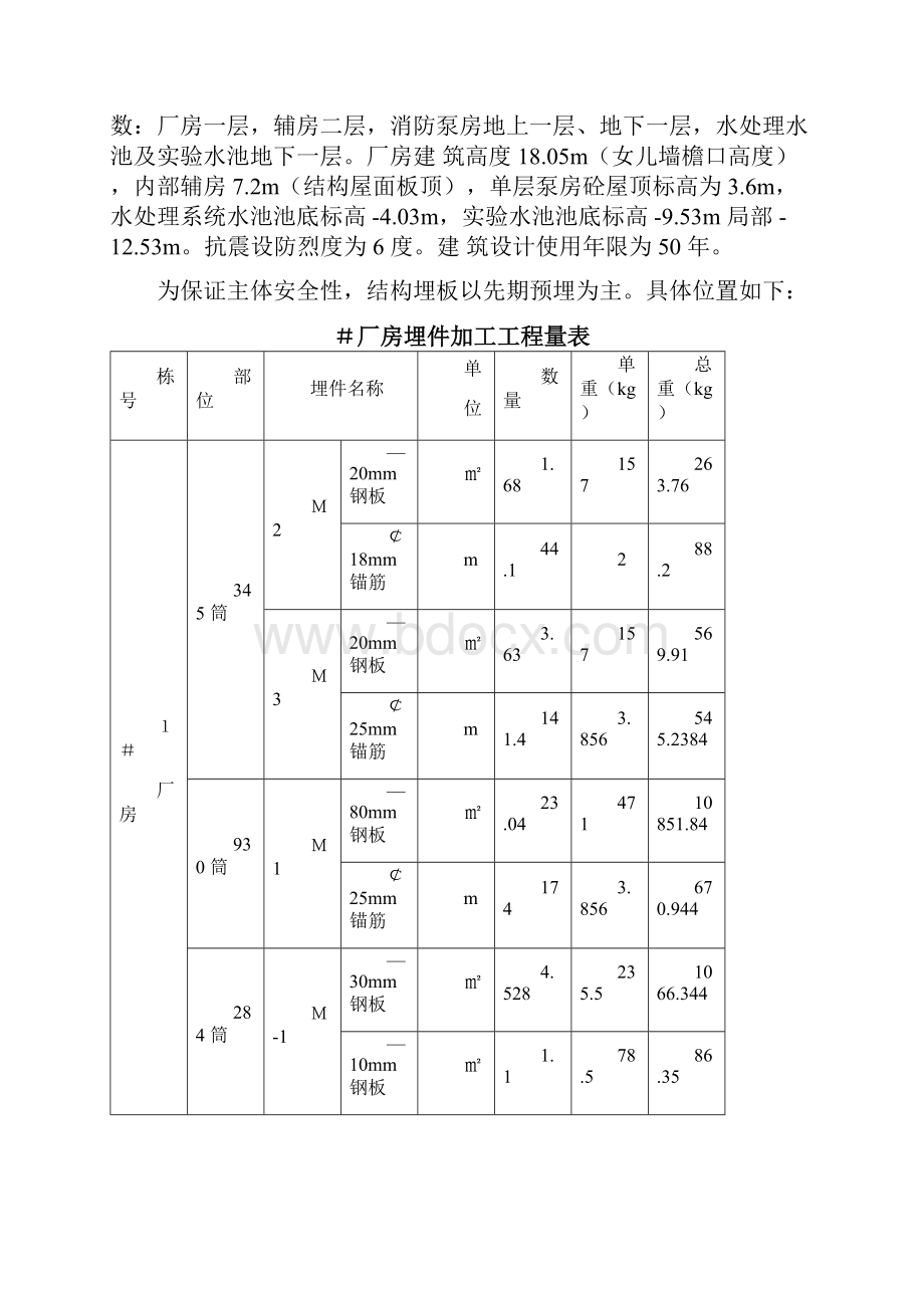 埋件制作安装施工方案0110191632文档格式.docx_第2页