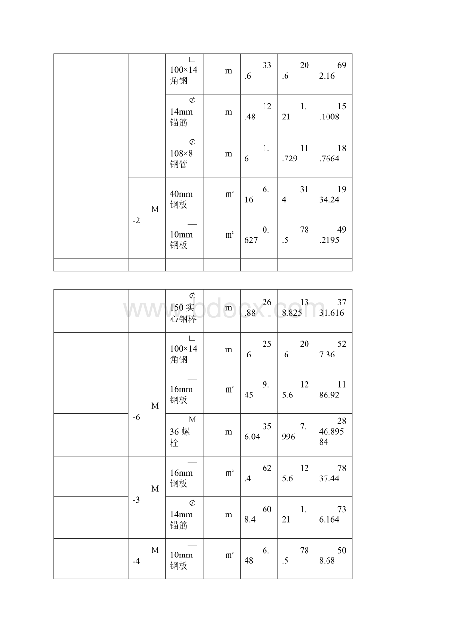 埋件制作安装施工方案0110191632文档格式.docx_第3页