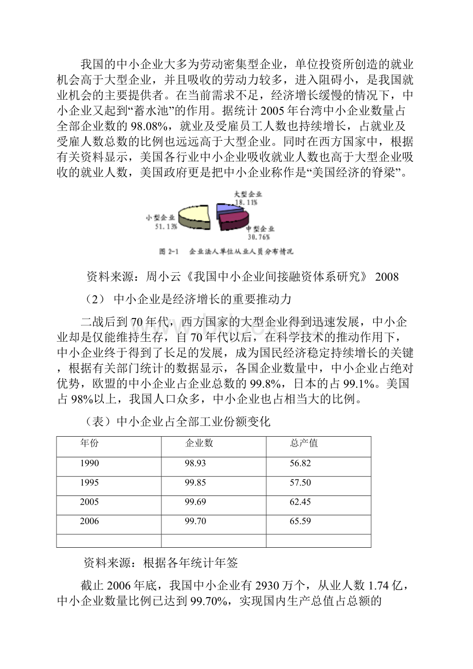 经济管理中小企业融资现状共33页.docx_第2页