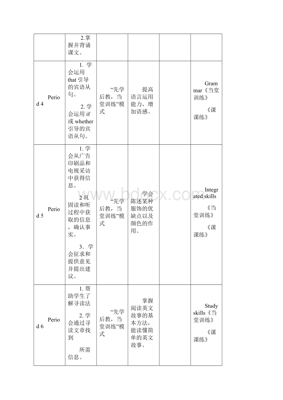 秋牛津译林版初中英语九年级上英语Unit2全单元导学案.docx_第2页