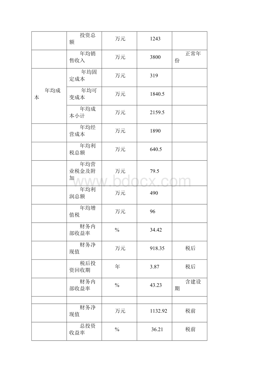 整理年处理5000吨硅片切割砂浆综合利用项目资金申请报告.docx_第3页