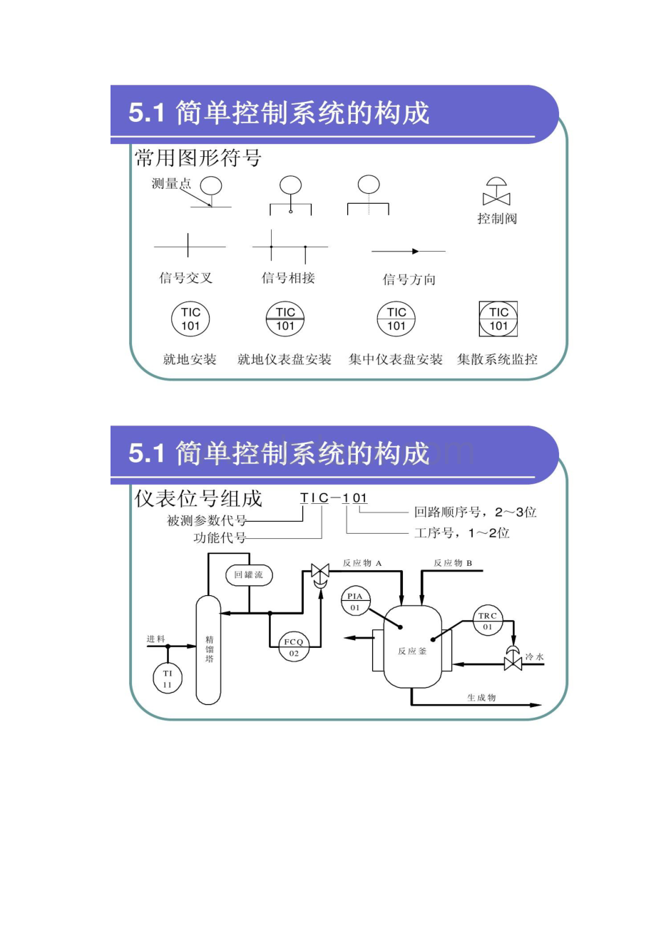 第5章简单控制系统设计.docx_第3页