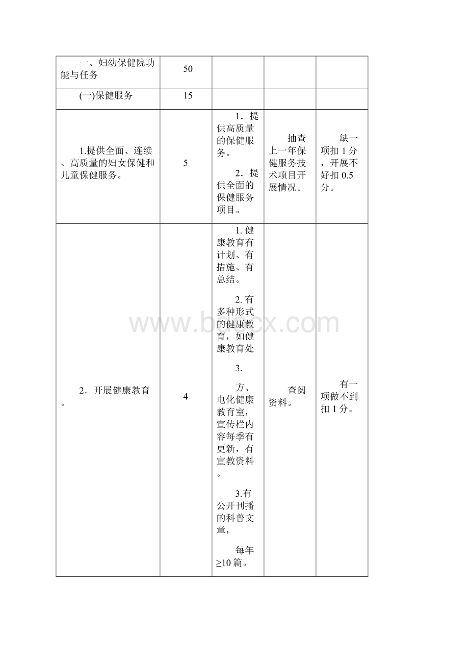 编辑三级妇幼保健院评审标准及细则1解读doc文档格式.docx_第3页