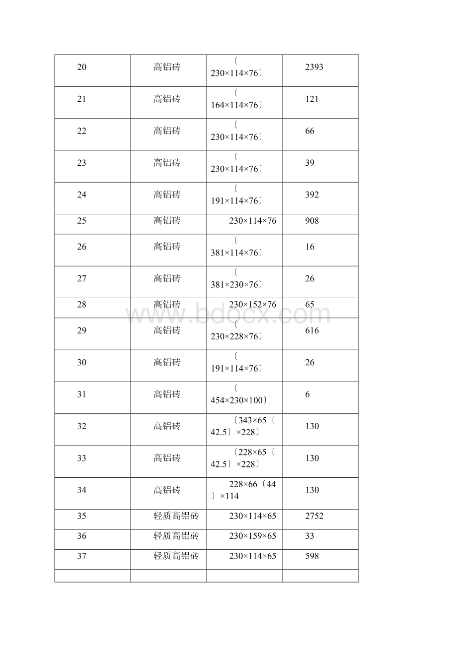 开封炭素厂串接石墨化炉筑炉工程施工.docx_第3页