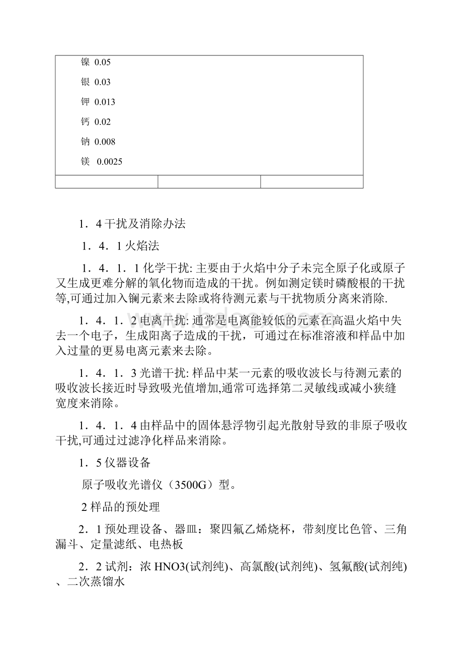 原子吸收光谱仪法测定金属元素作业指导书Word下载.docx_第3页