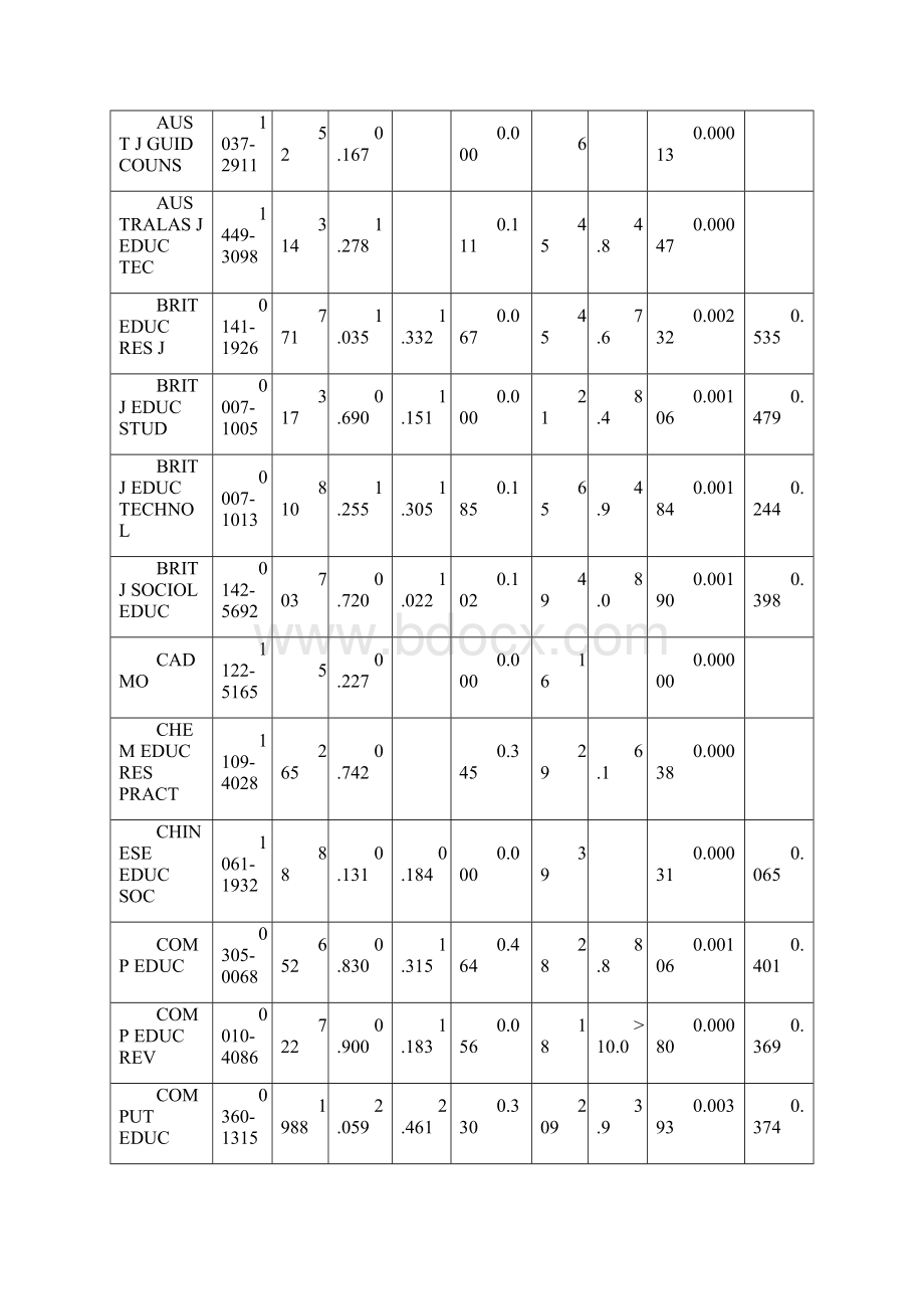 JCR Social Science EDUWord文件下载.docx_第3页