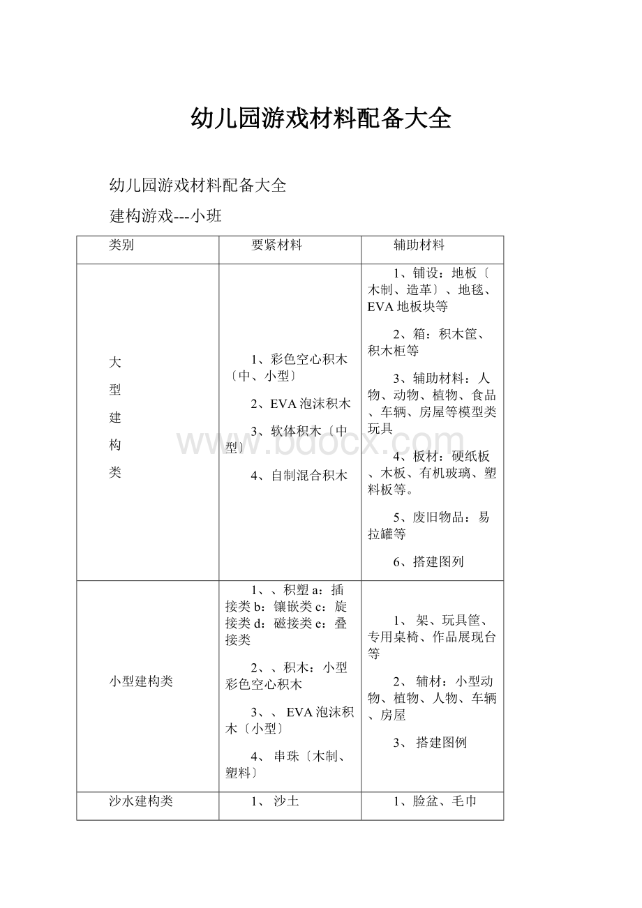 幼儿园游戏材料配备大全Word下载.docx_第1页