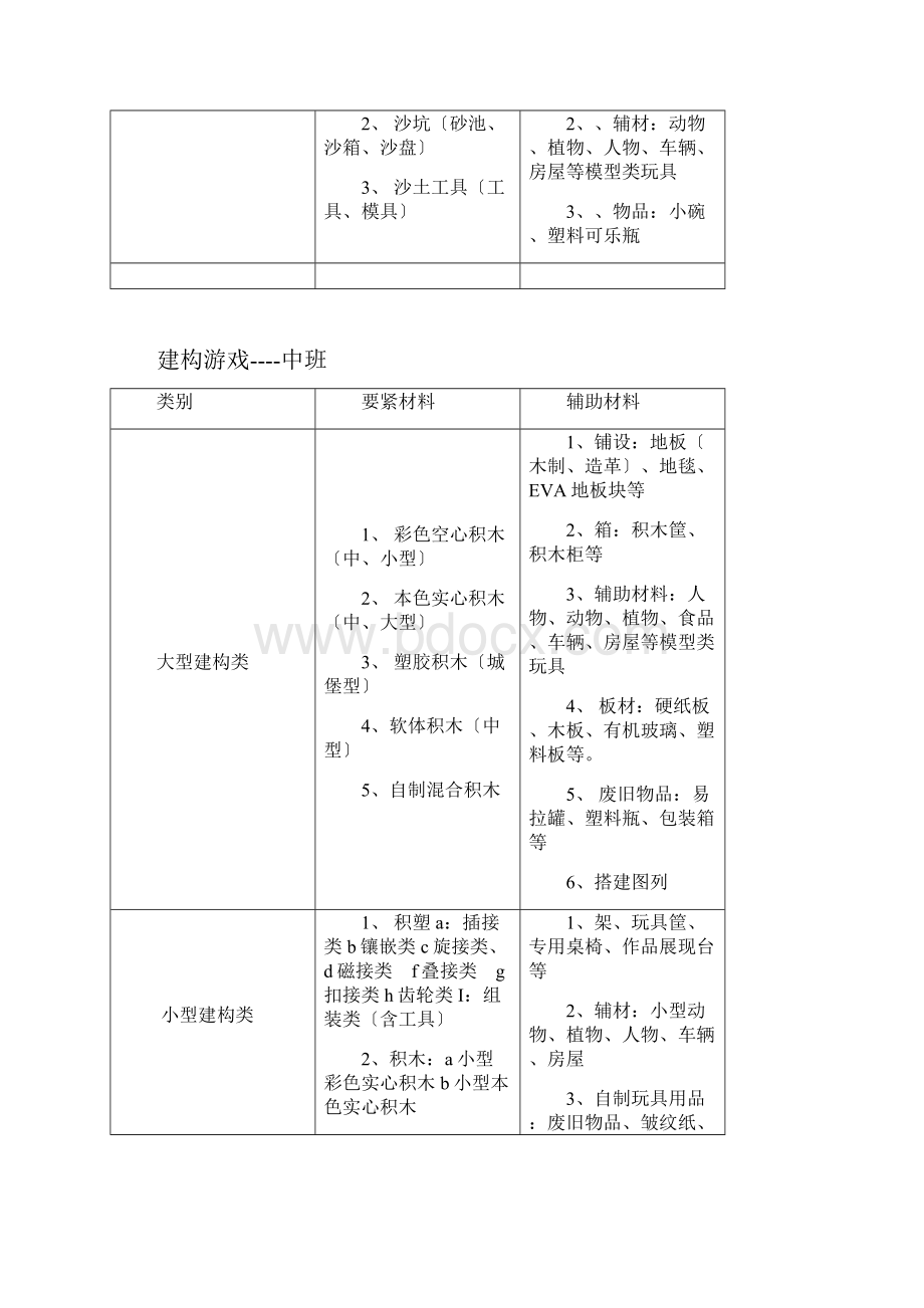 幼儿园游戏材料配备大全.docx_第2页