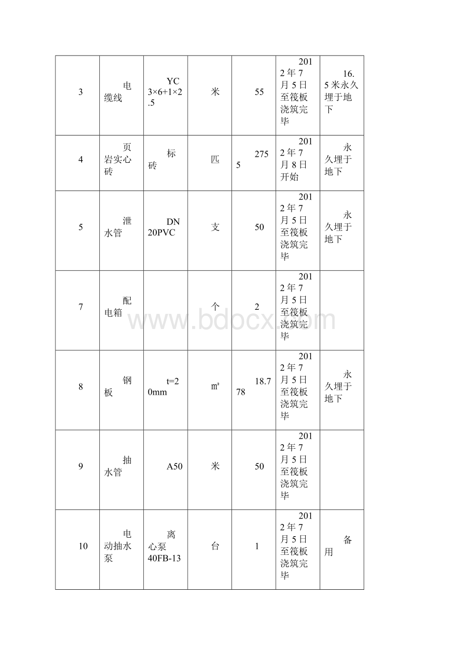 抽水施工方案1.docx_第3页