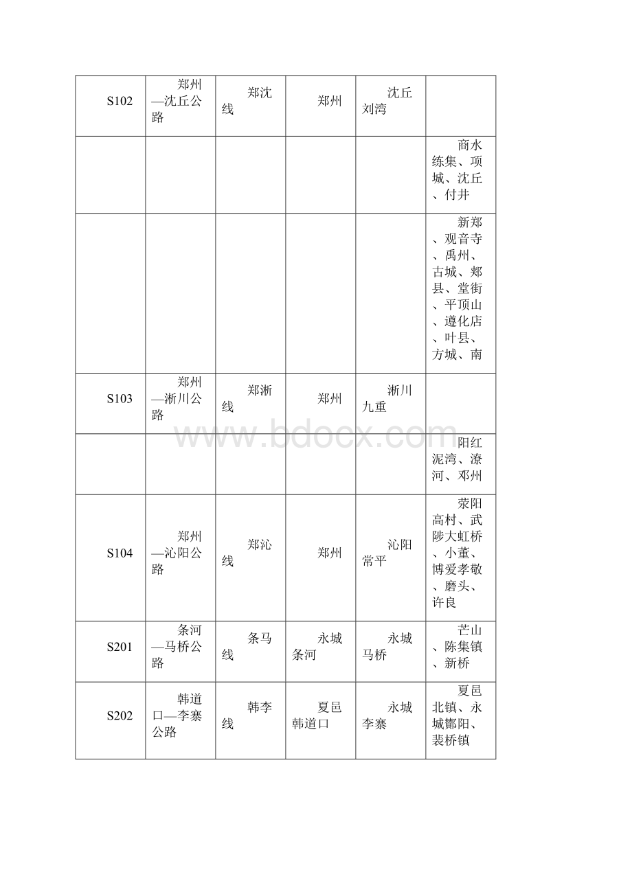 河南省普通省道网规划调整方案表Word文档下载推荐.docx_第2页