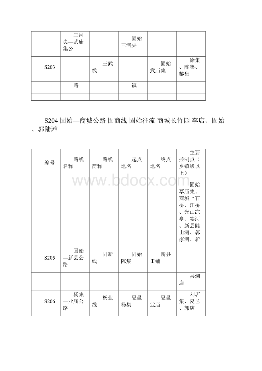 河南省普通省道网规划调整方案表Word文档下载推荐.docx_第3页