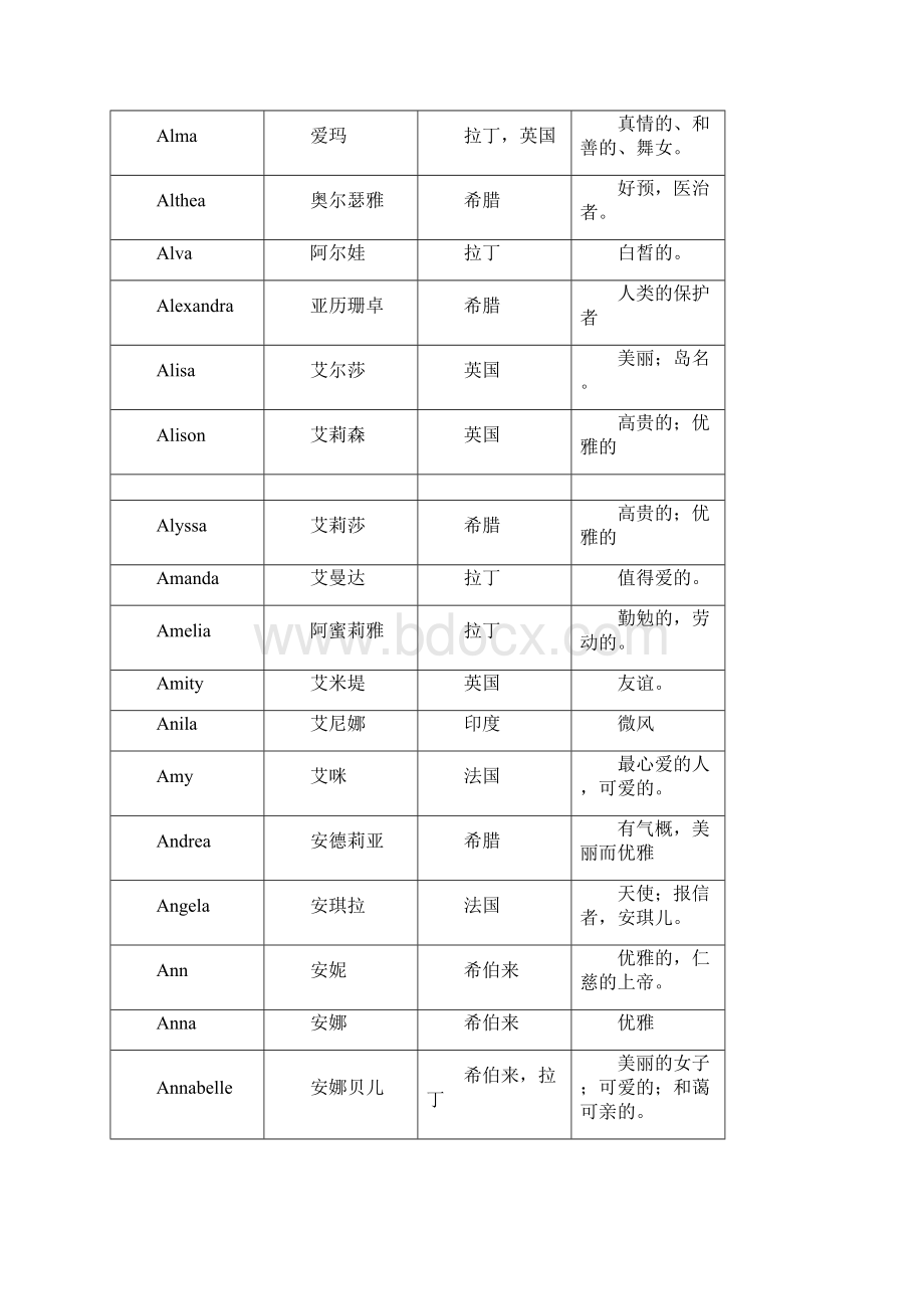 女生英文名400个女生英文名字大全包含来源和意义.docx_第2页