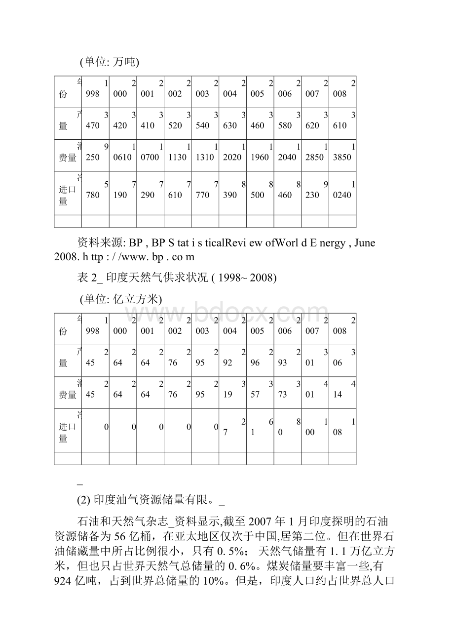 印度的印度洋经济战略.docx_第2页